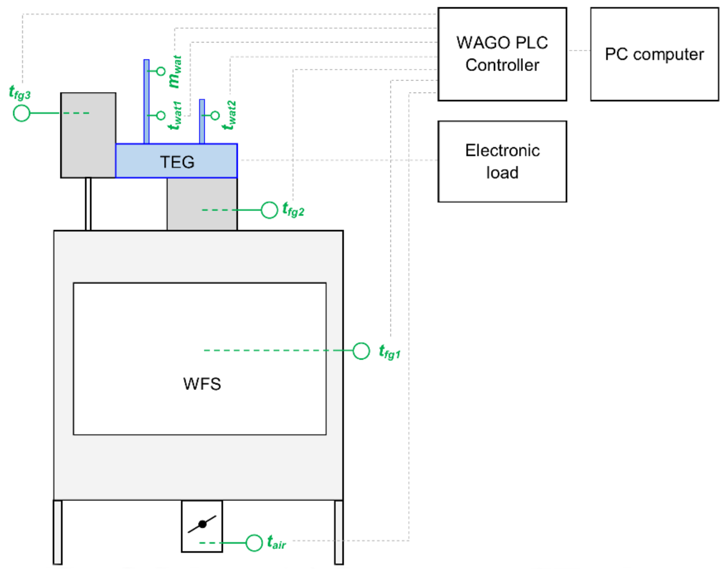 Energies 14 06264 g004