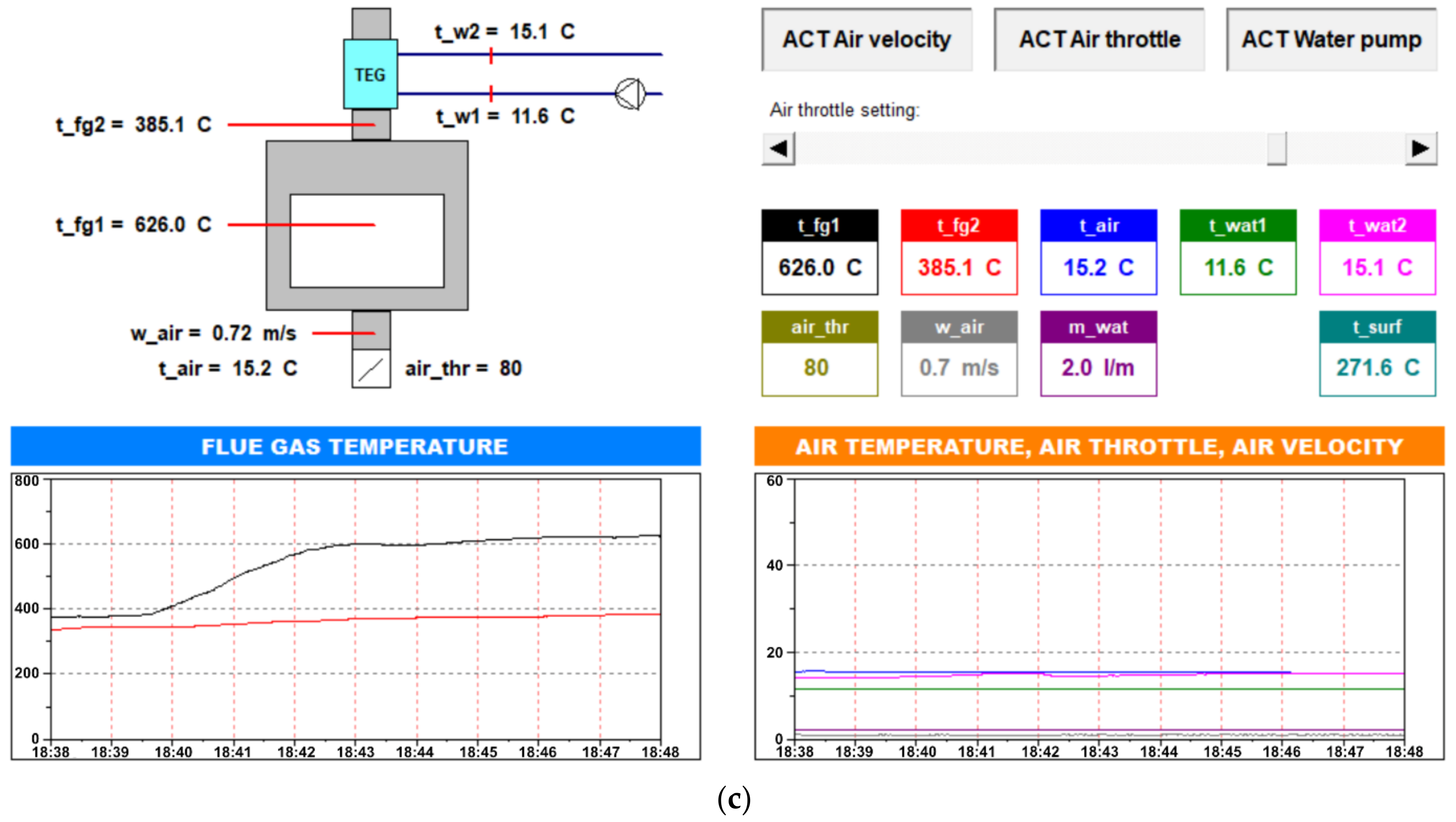 Energies 14 06264 g006b