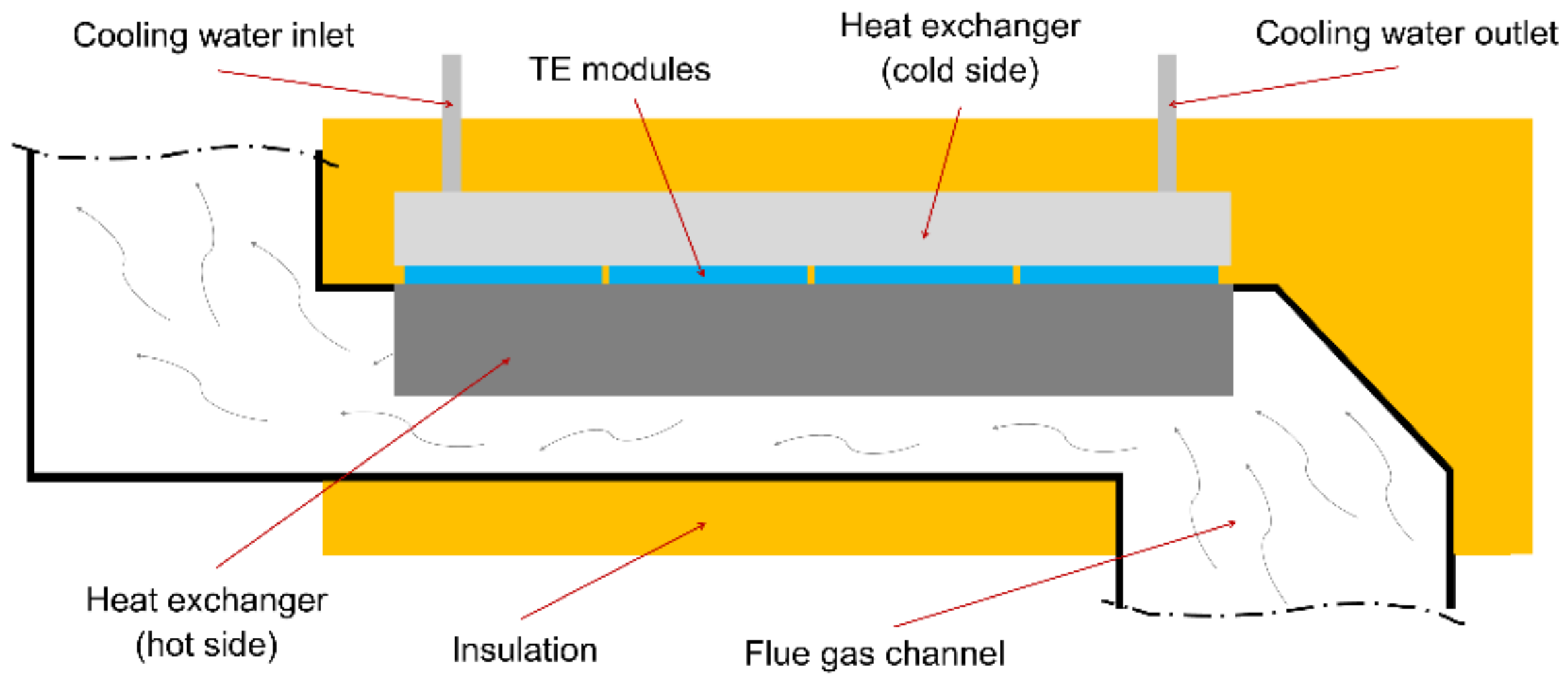 Energies 14 06264 g008