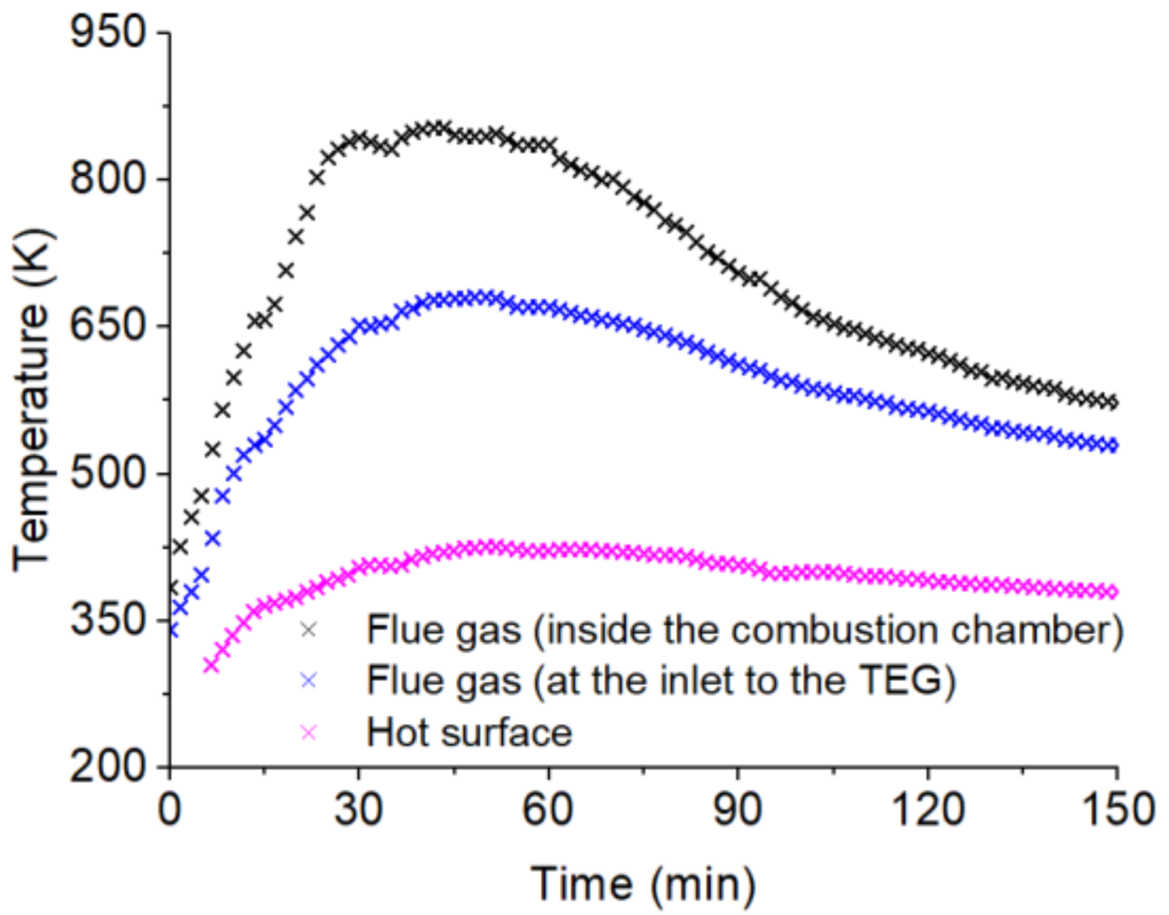 Energies 14 06264 g010