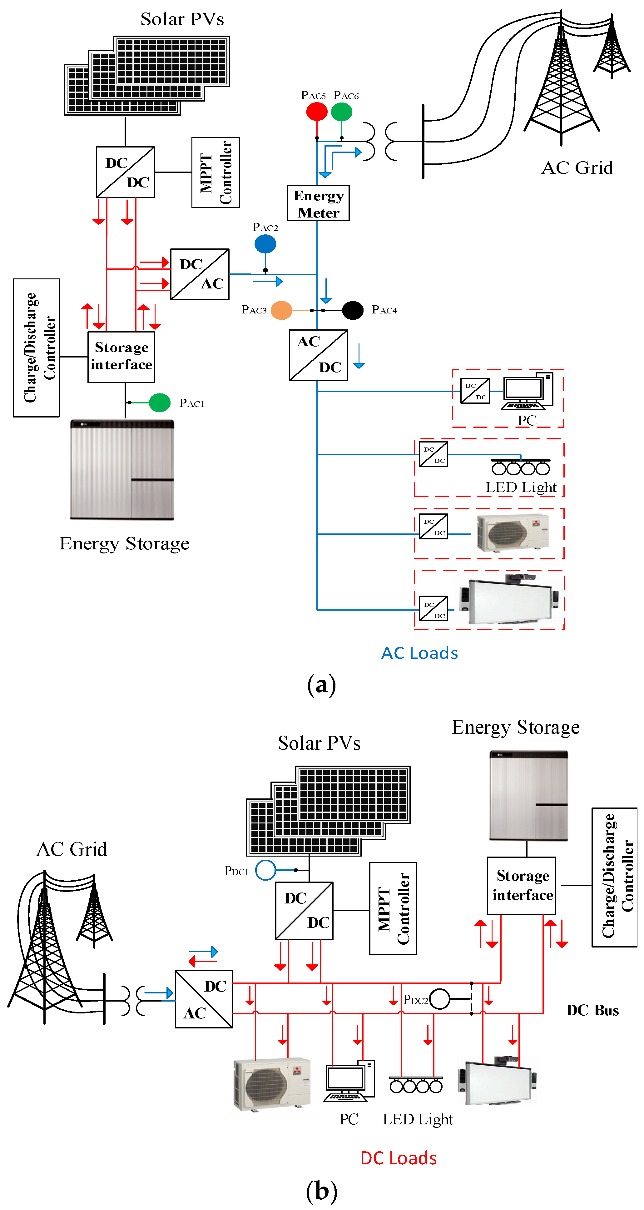Energies 14 06265 g001 550