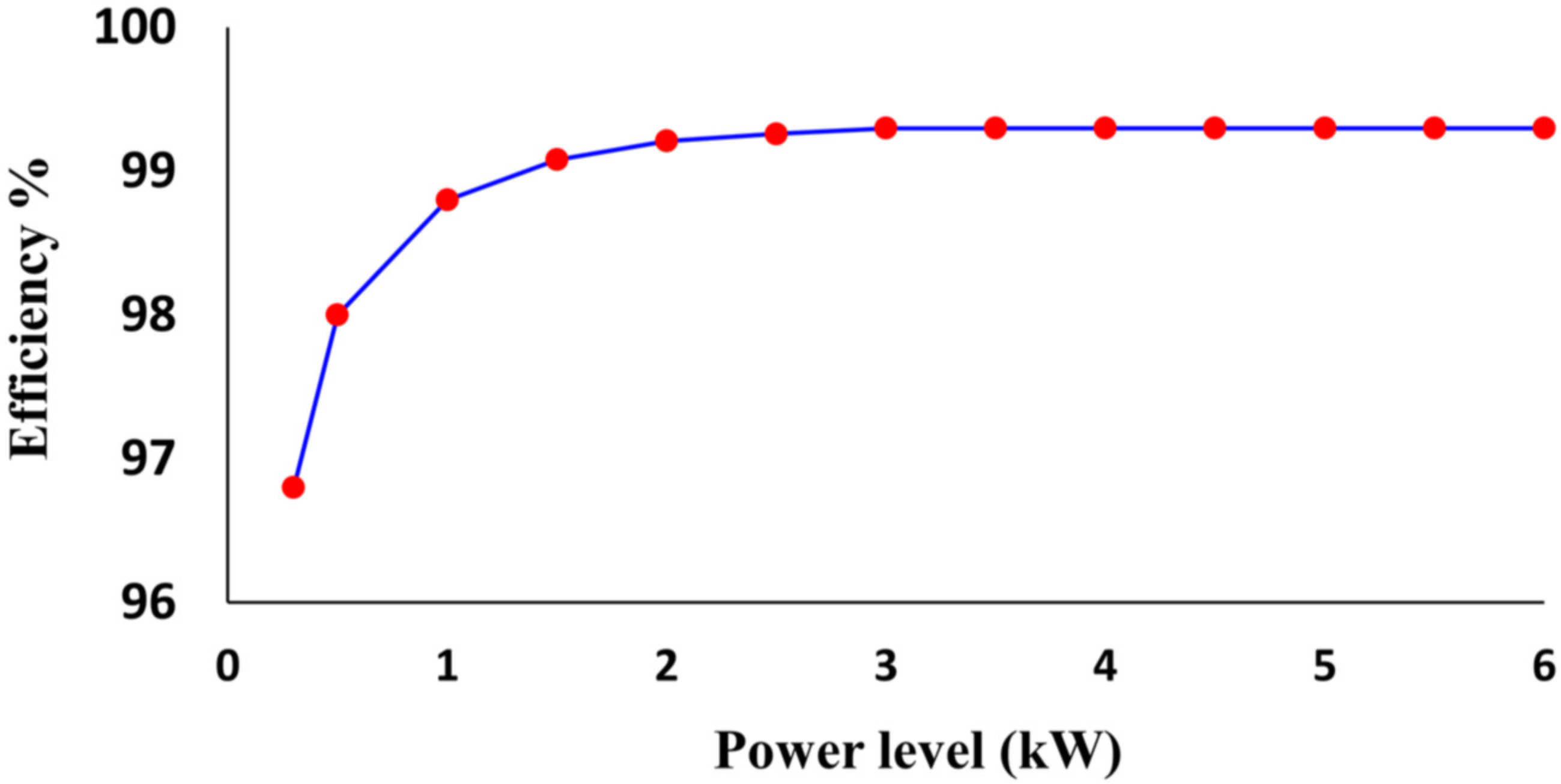 Energies 14 06265 g003 550