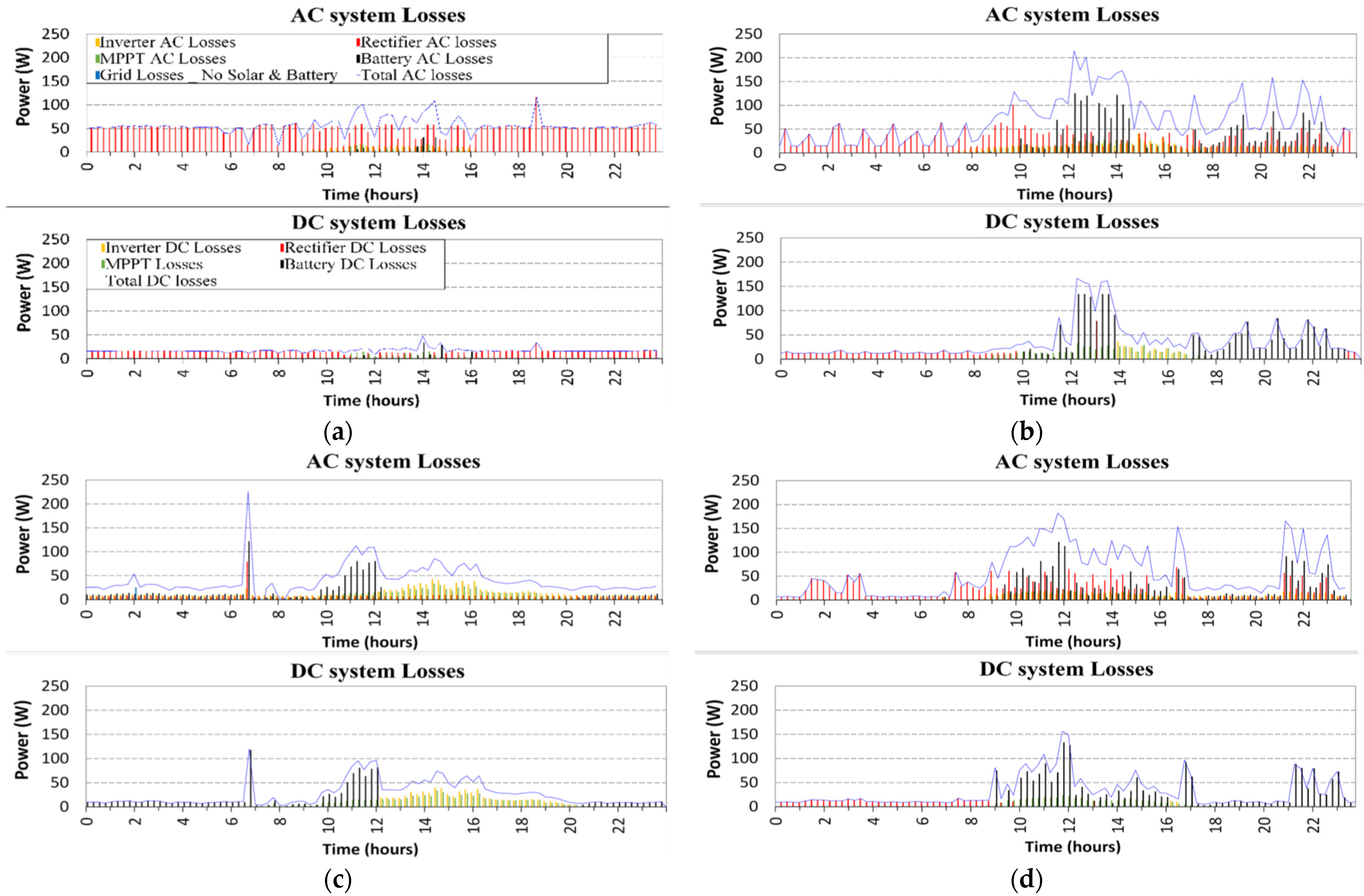 Energies 14 06265 g007 550