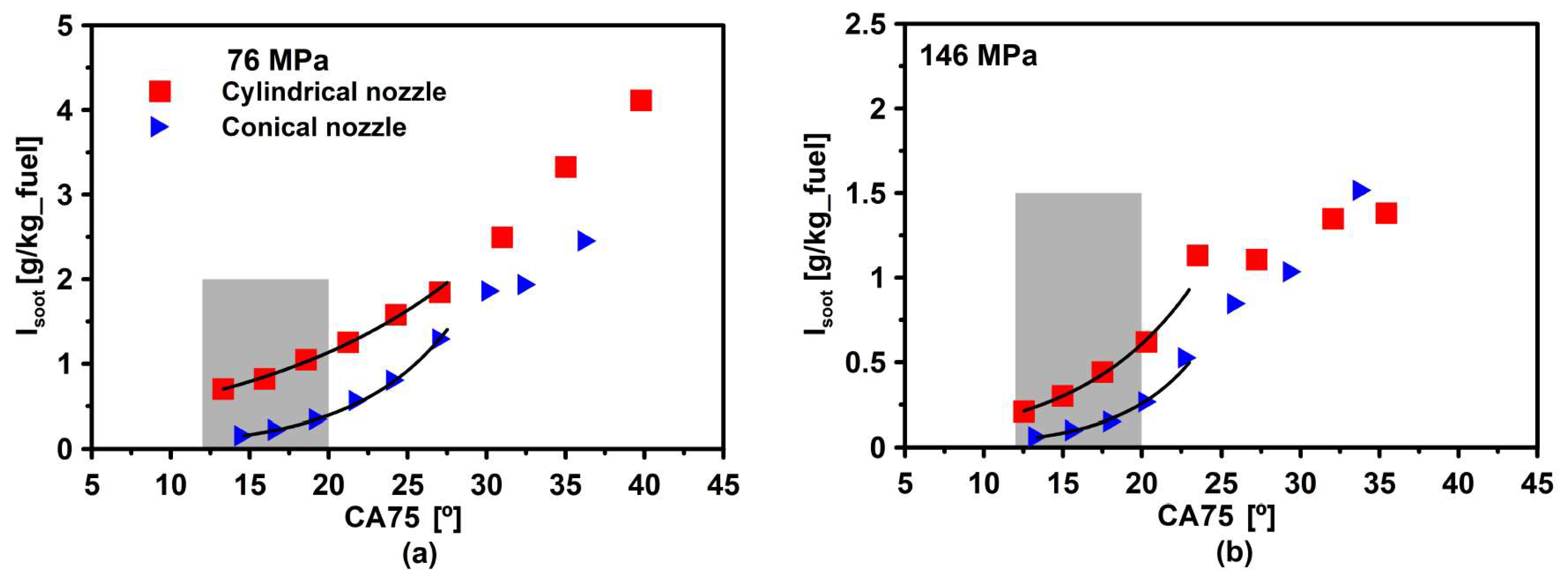 Energies 14 06267 g004