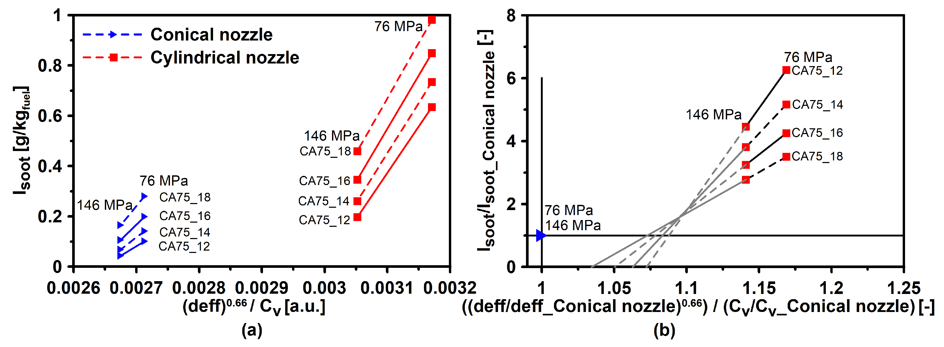 Energies 14 06267 g005