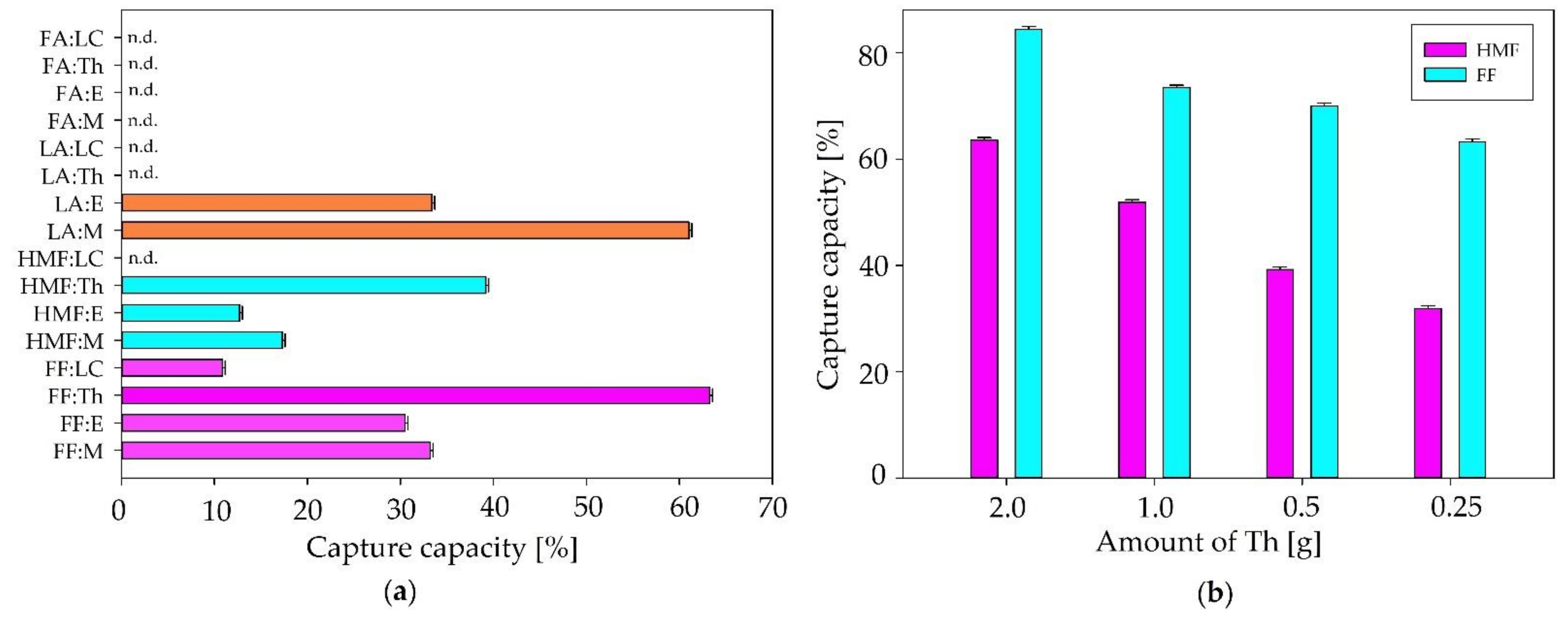 Energies 14 06268 g003