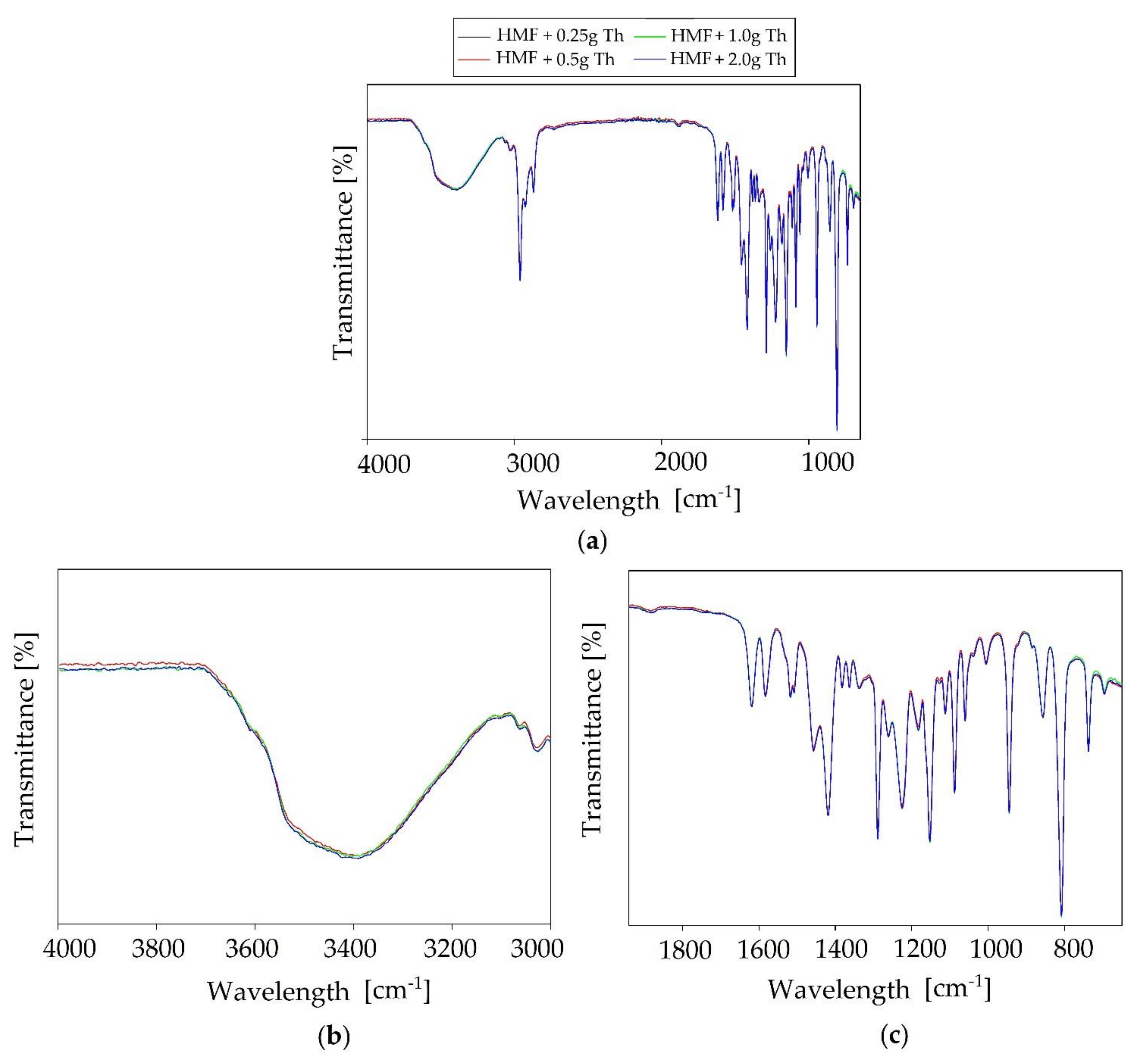 Energies 14 06268 g006