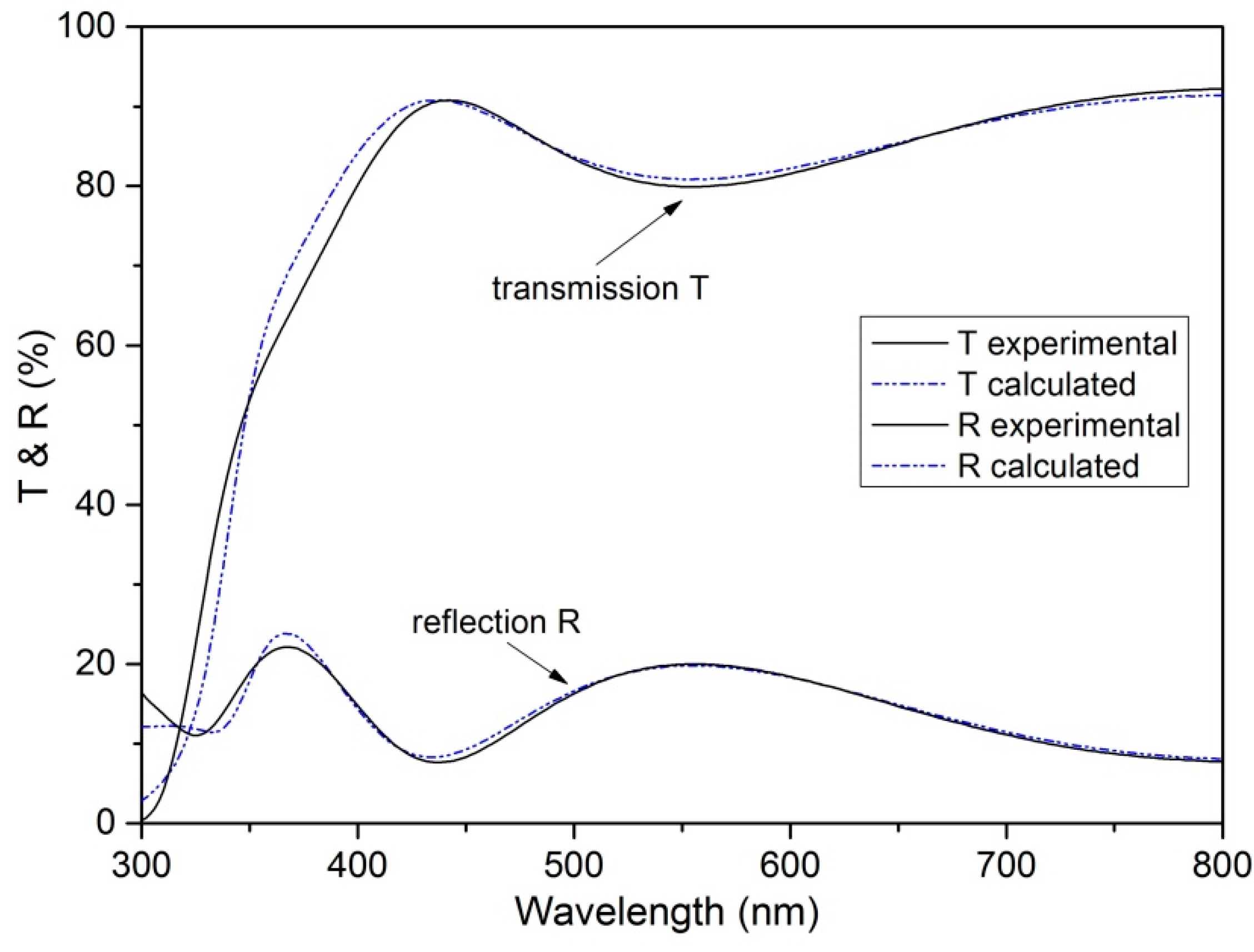 Energies 14 06271 g009