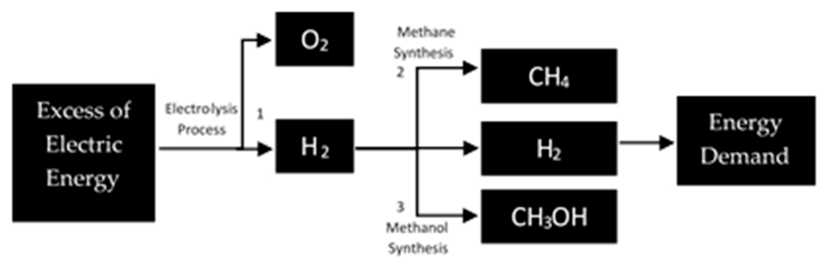 Energies 14 06272 g005