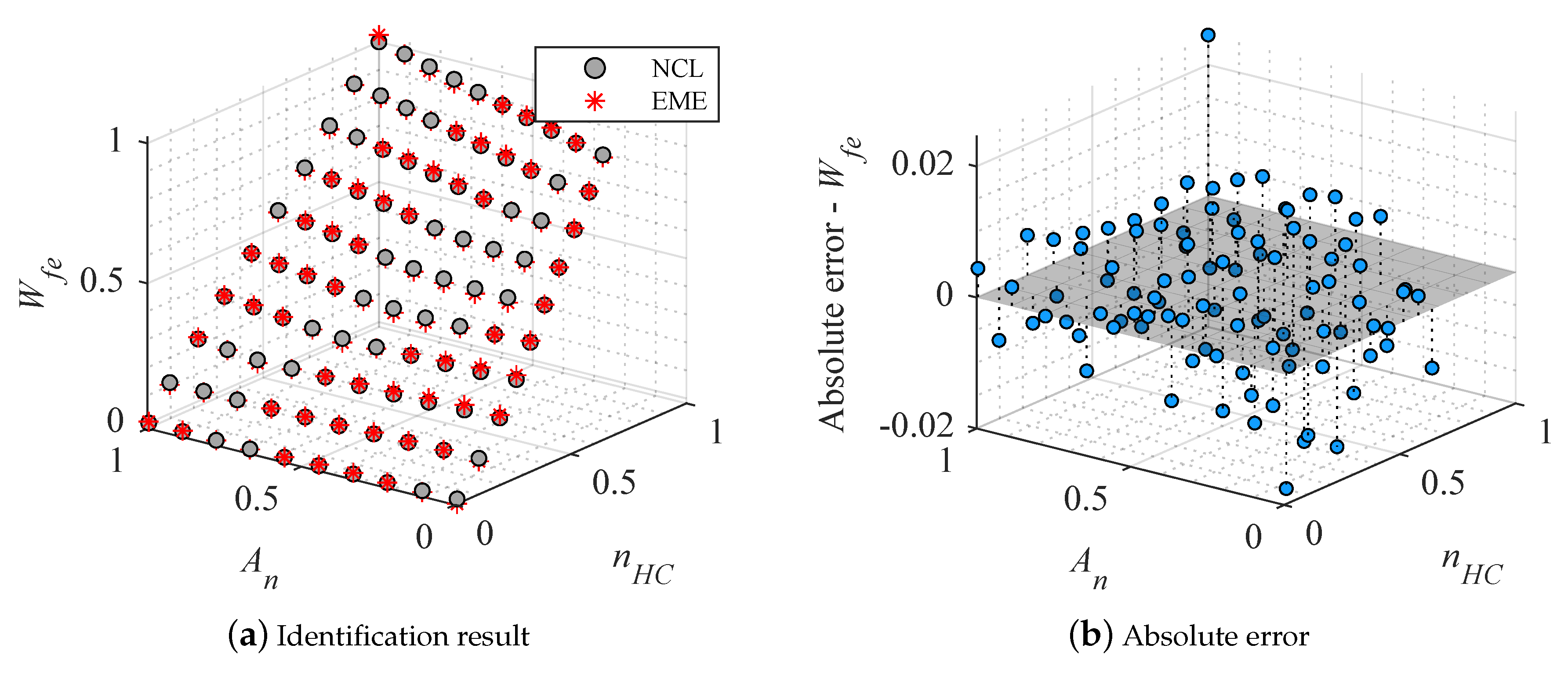 Energies 14 06277 g007
