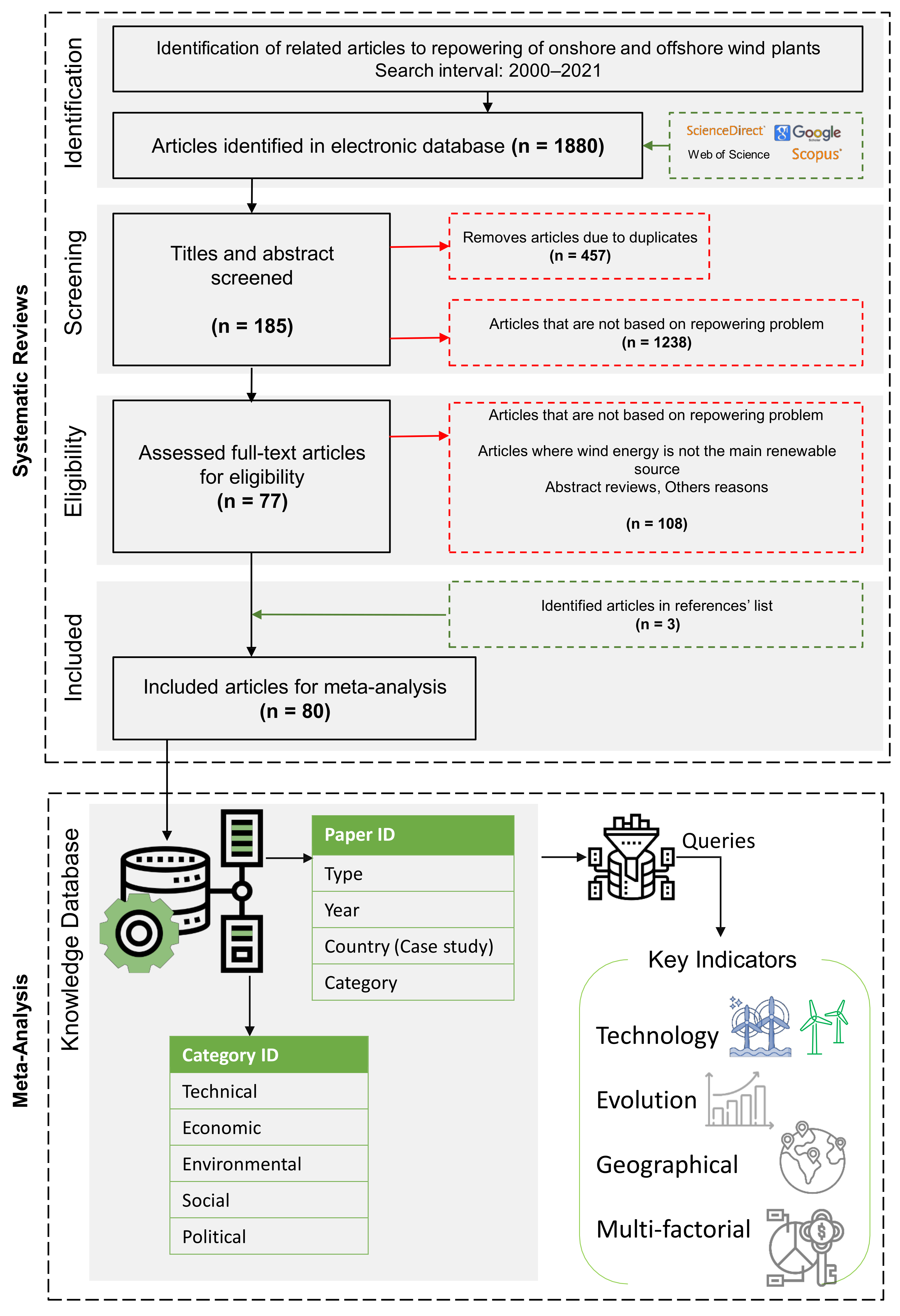 Energies 14 06280 g002 Energies 14 06280 g002
