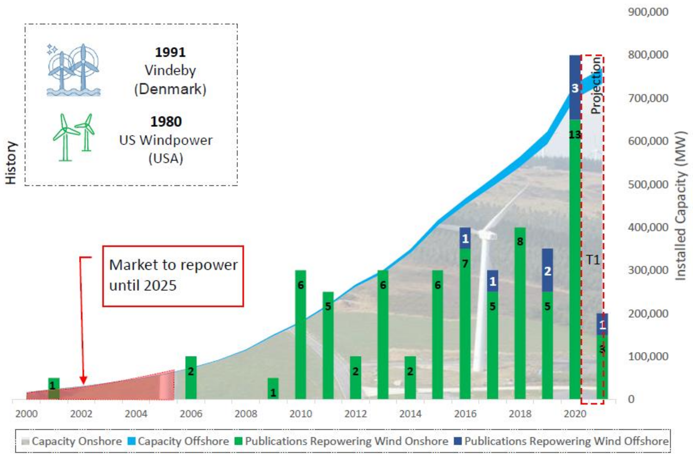 Energies 14 06280 g003 Energies 14 06280 g003