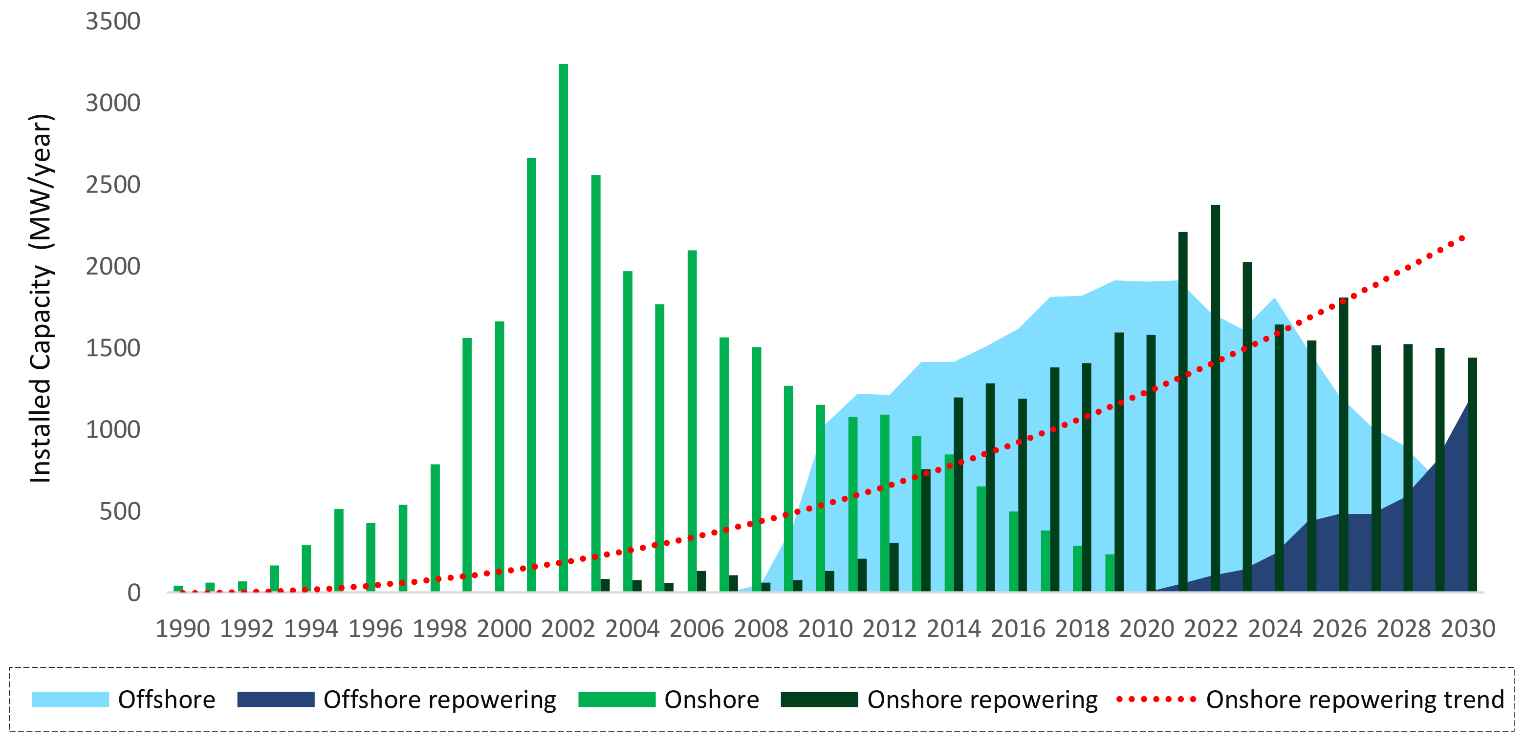 Energies 14 06280 g006 Energies 14 06280 g006