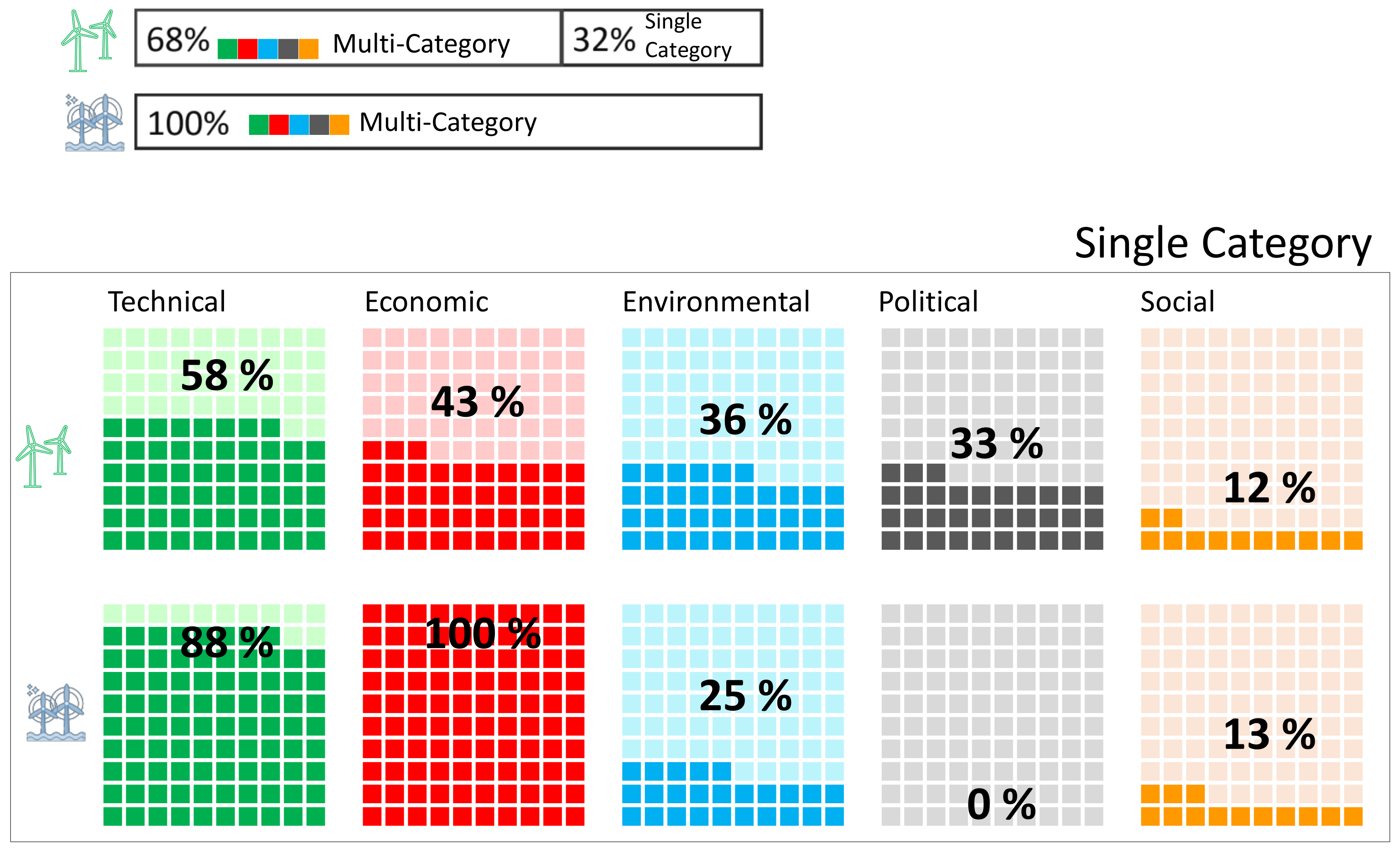 Energies 14 06280 g007 Energies 14 06280 g007