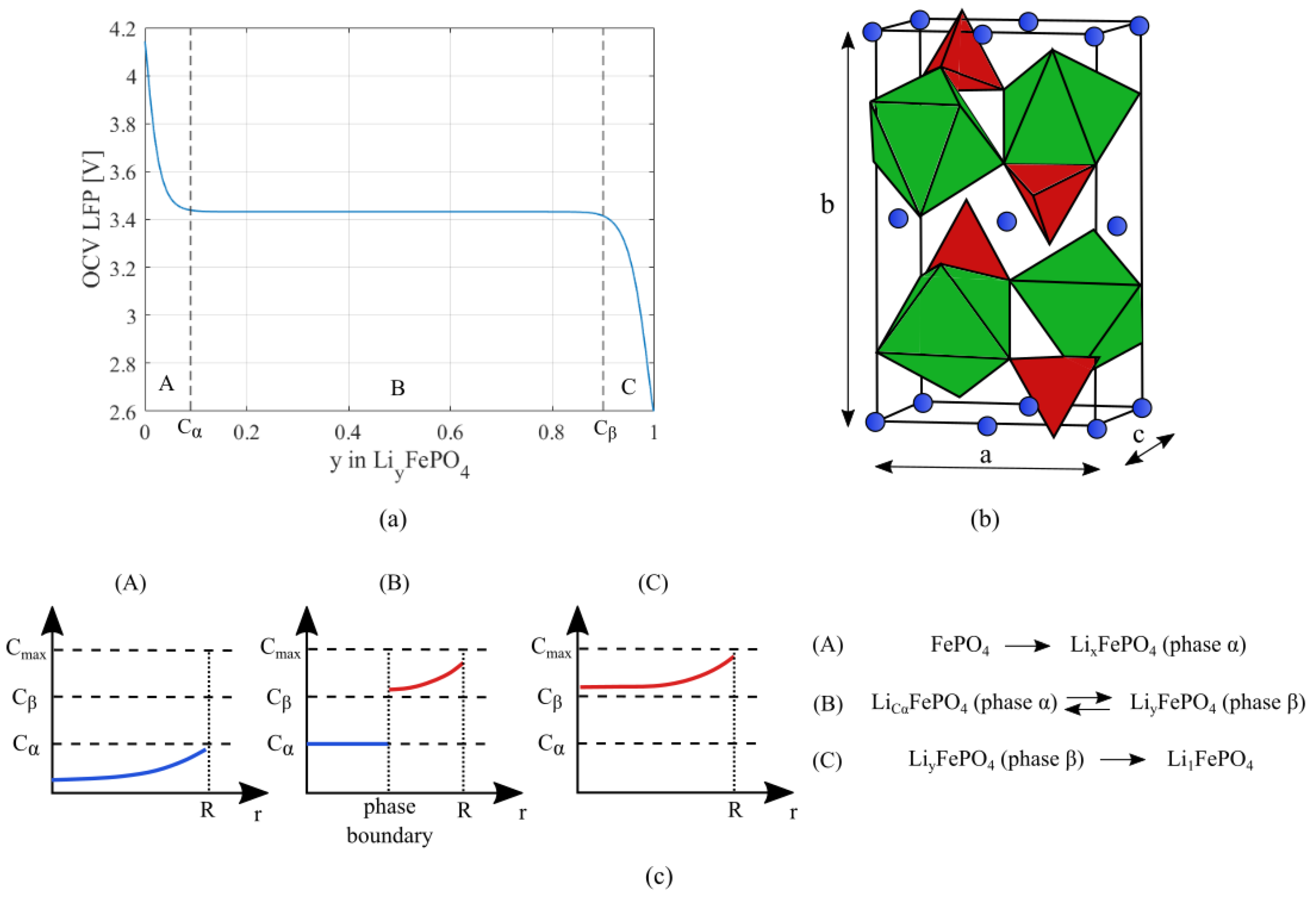 Energies 14 06281 g002