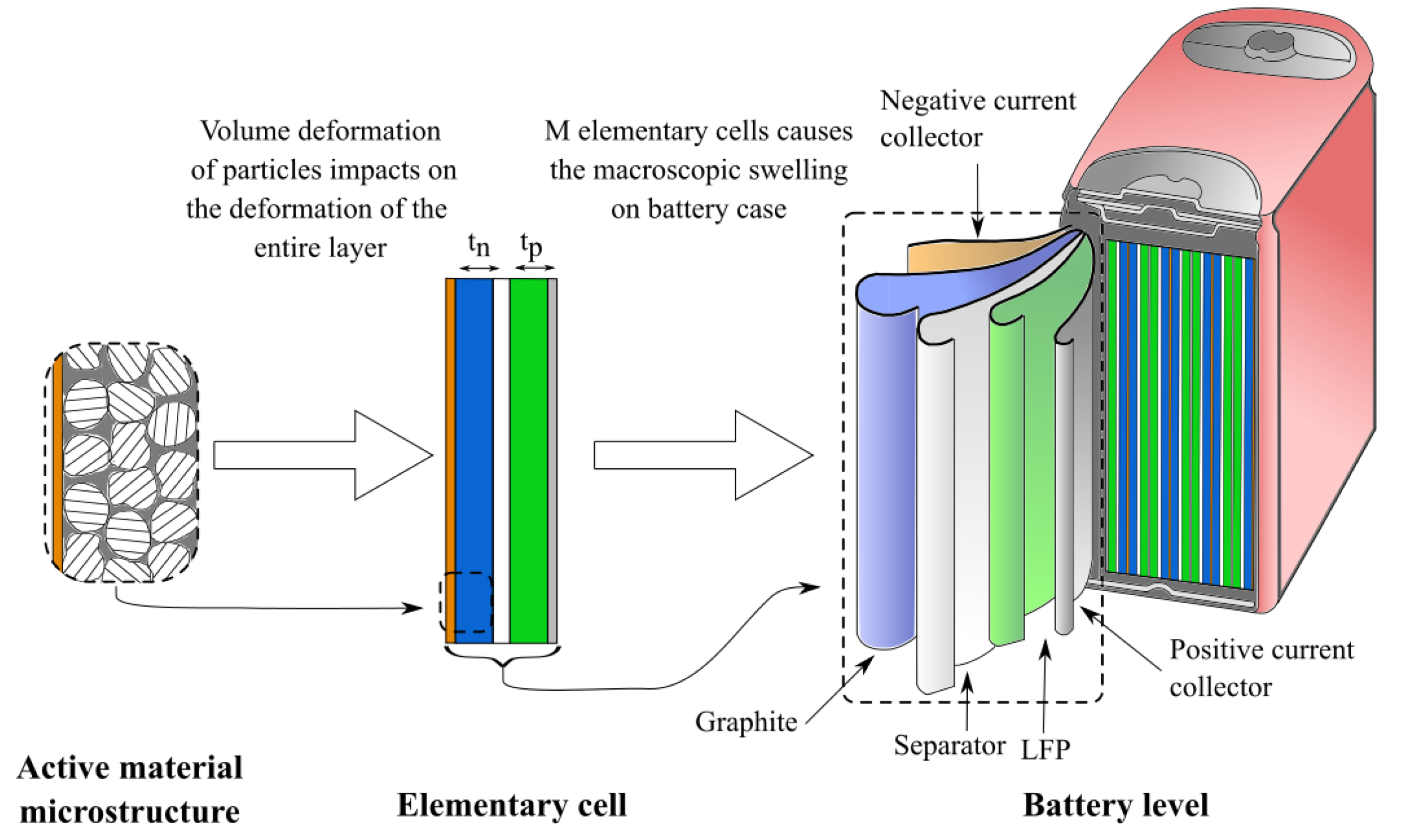 Energies 14 06281 g004