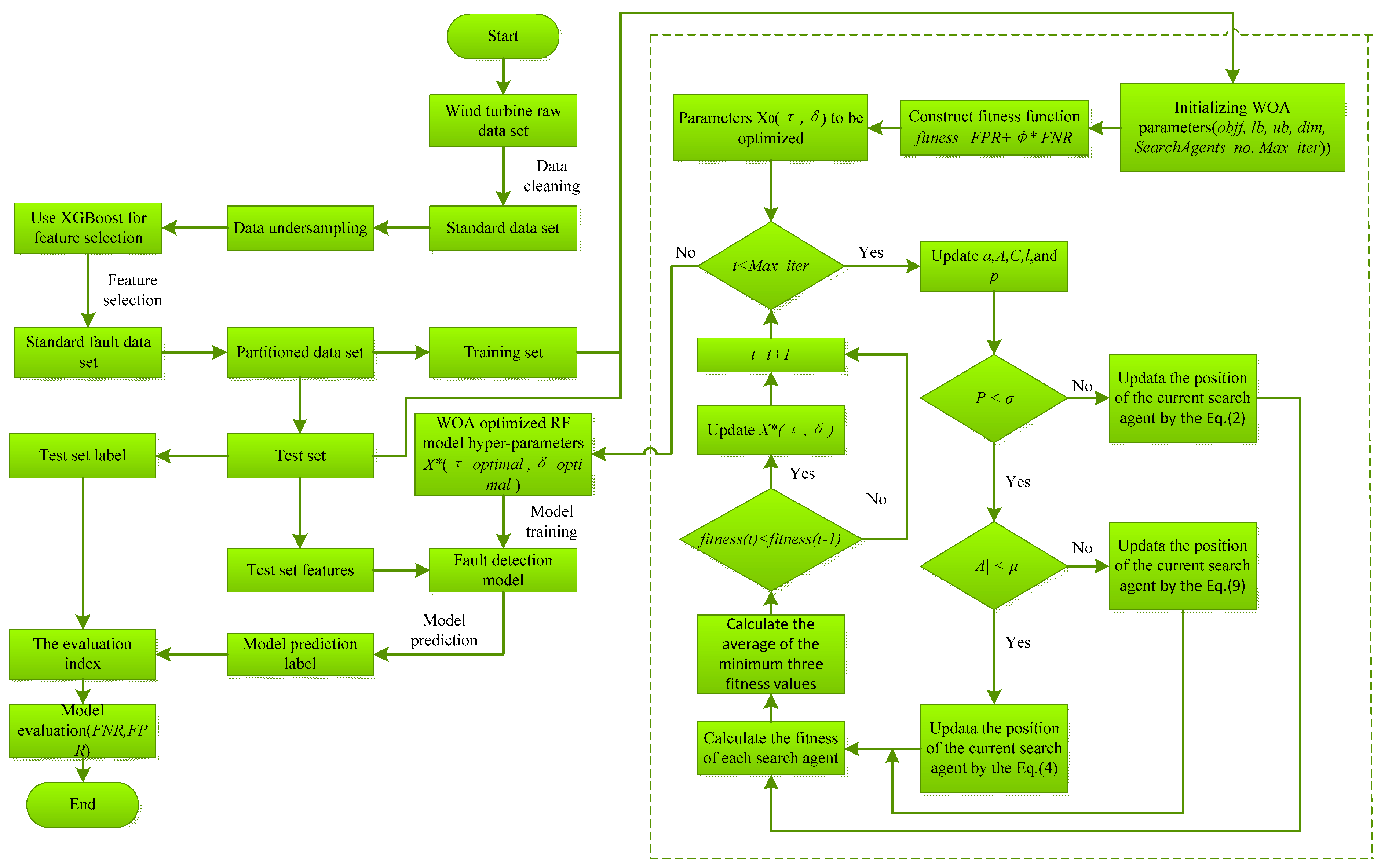 Energies 14 06283 g002