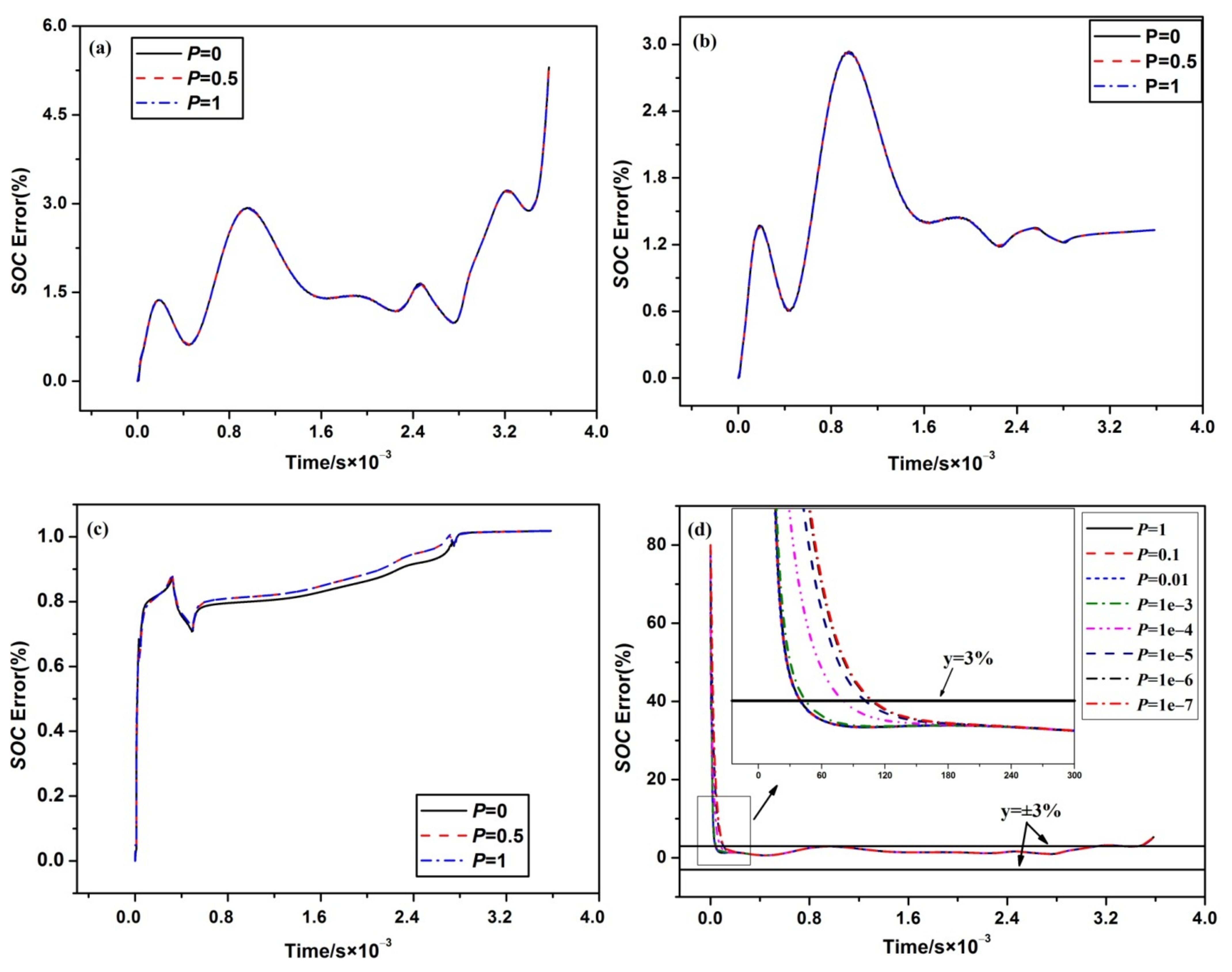 Energies 14 06284 g005a