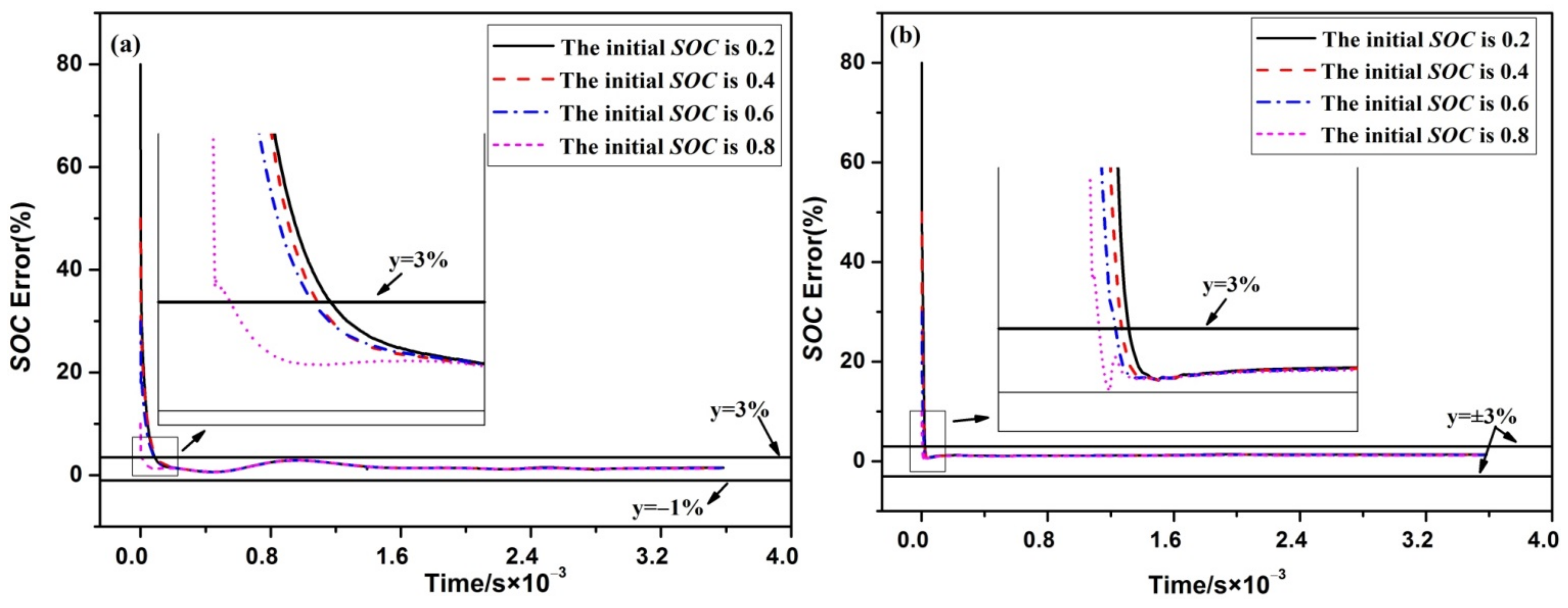 Energies 14 06284 g007