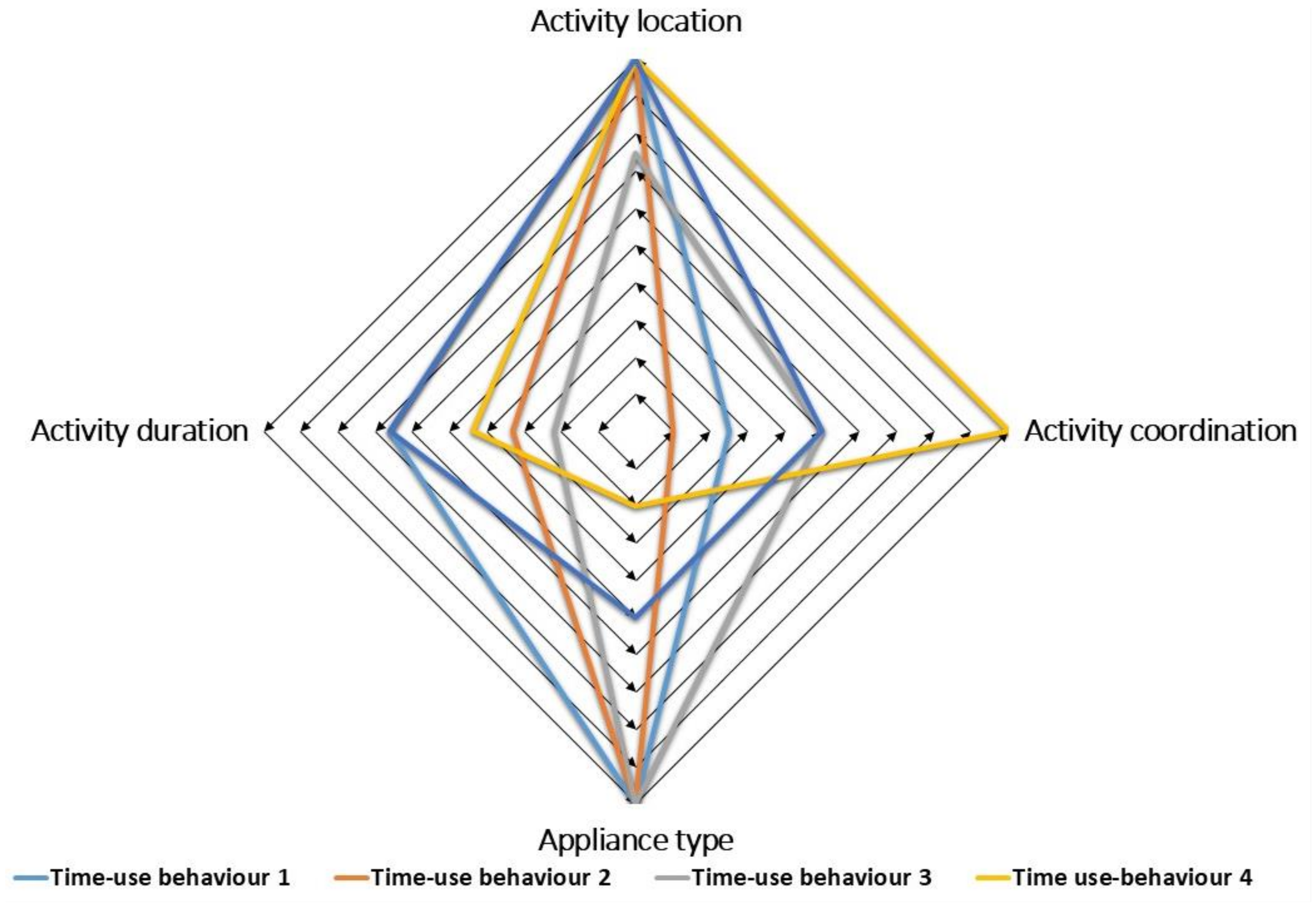 Energies 14 06286 g001