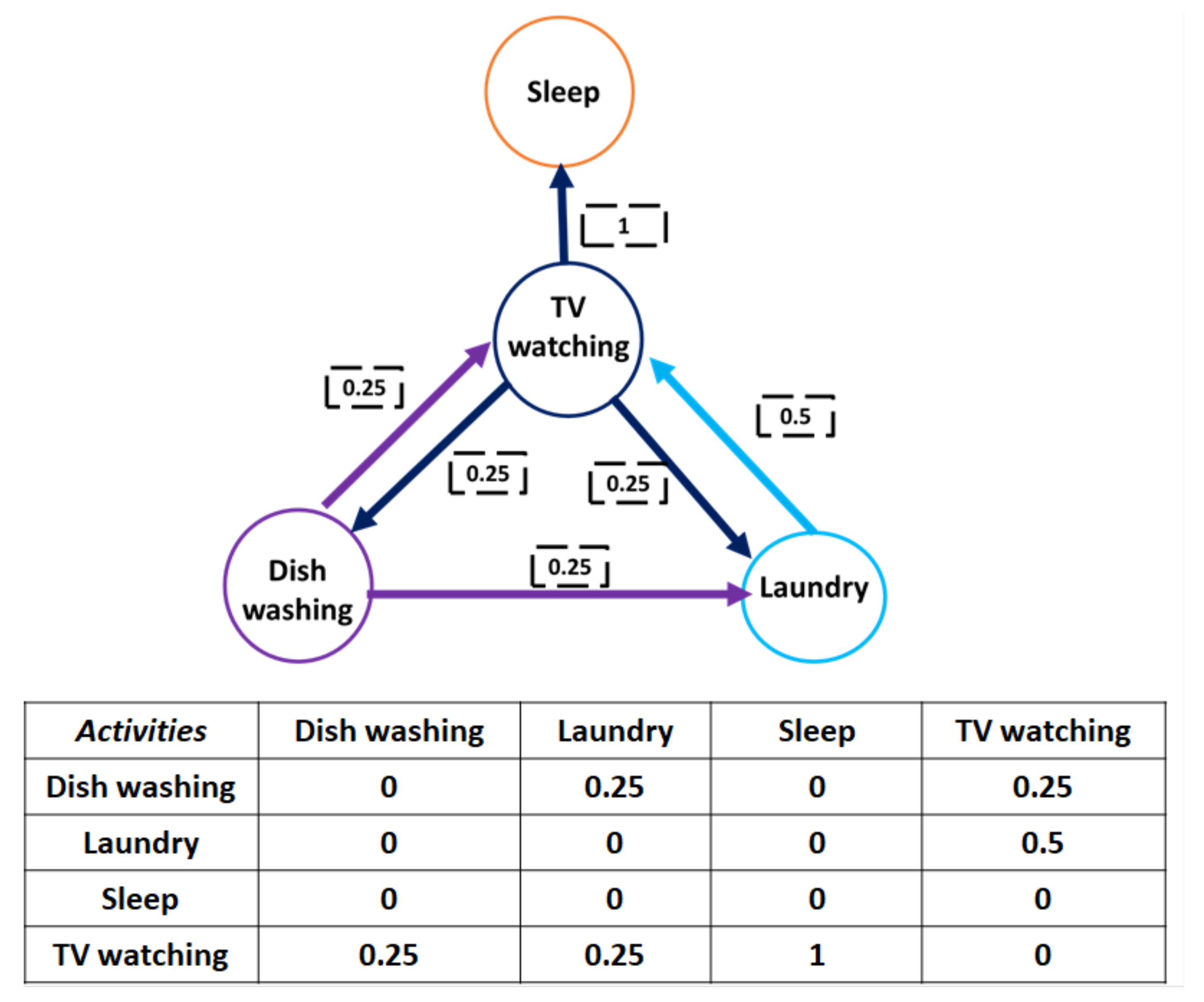Energies 14 06286 g004