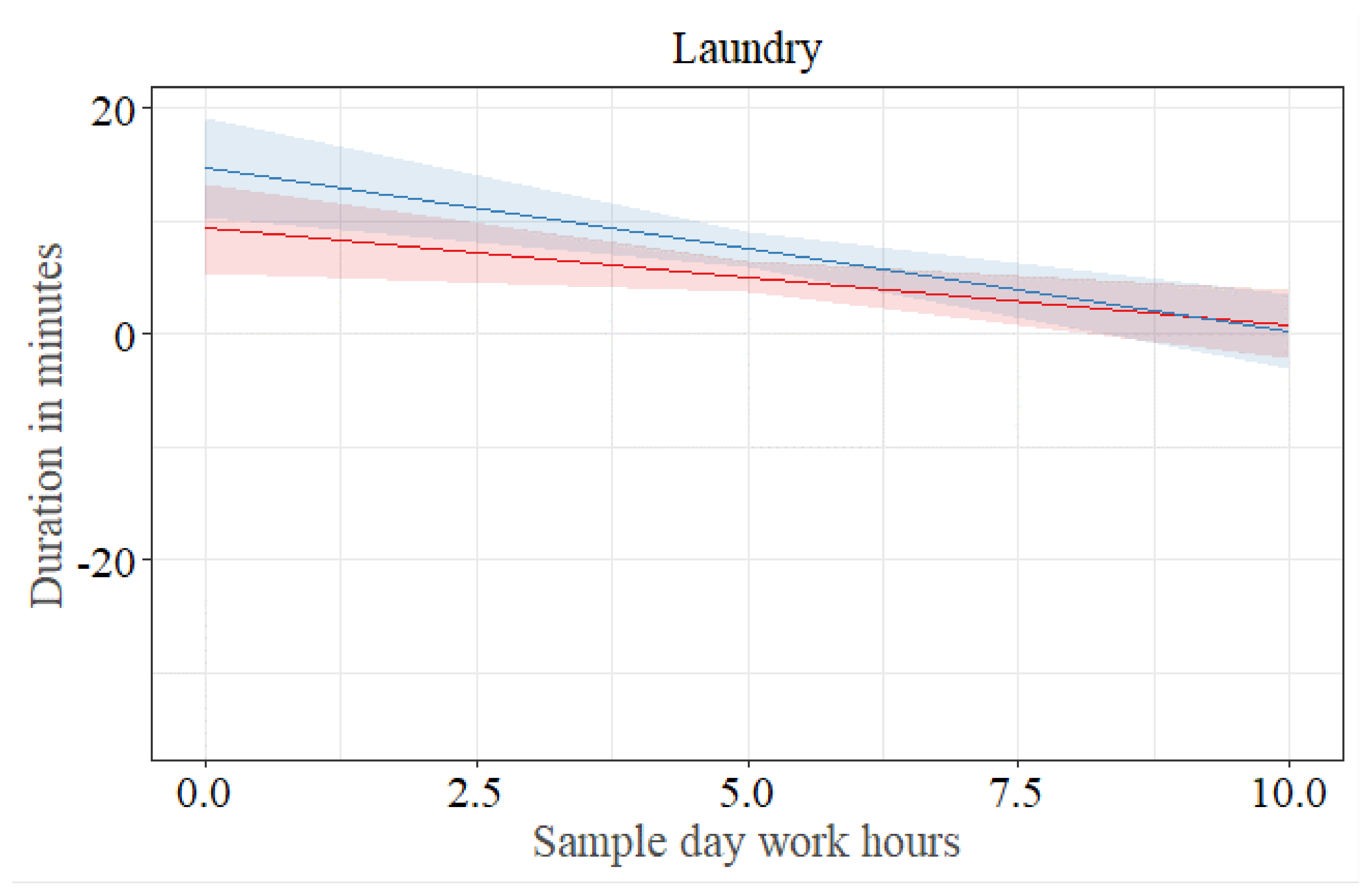 Energies 14 06286 g005
