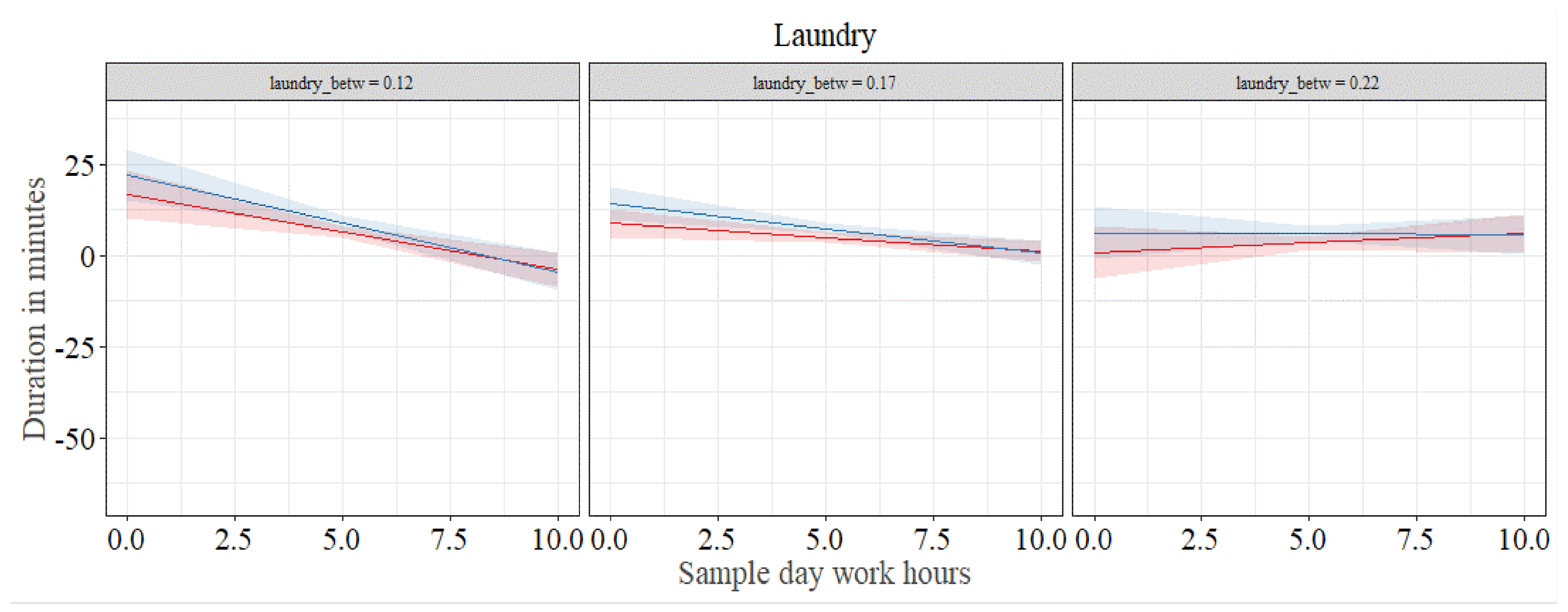 Energies 14 06286 g006