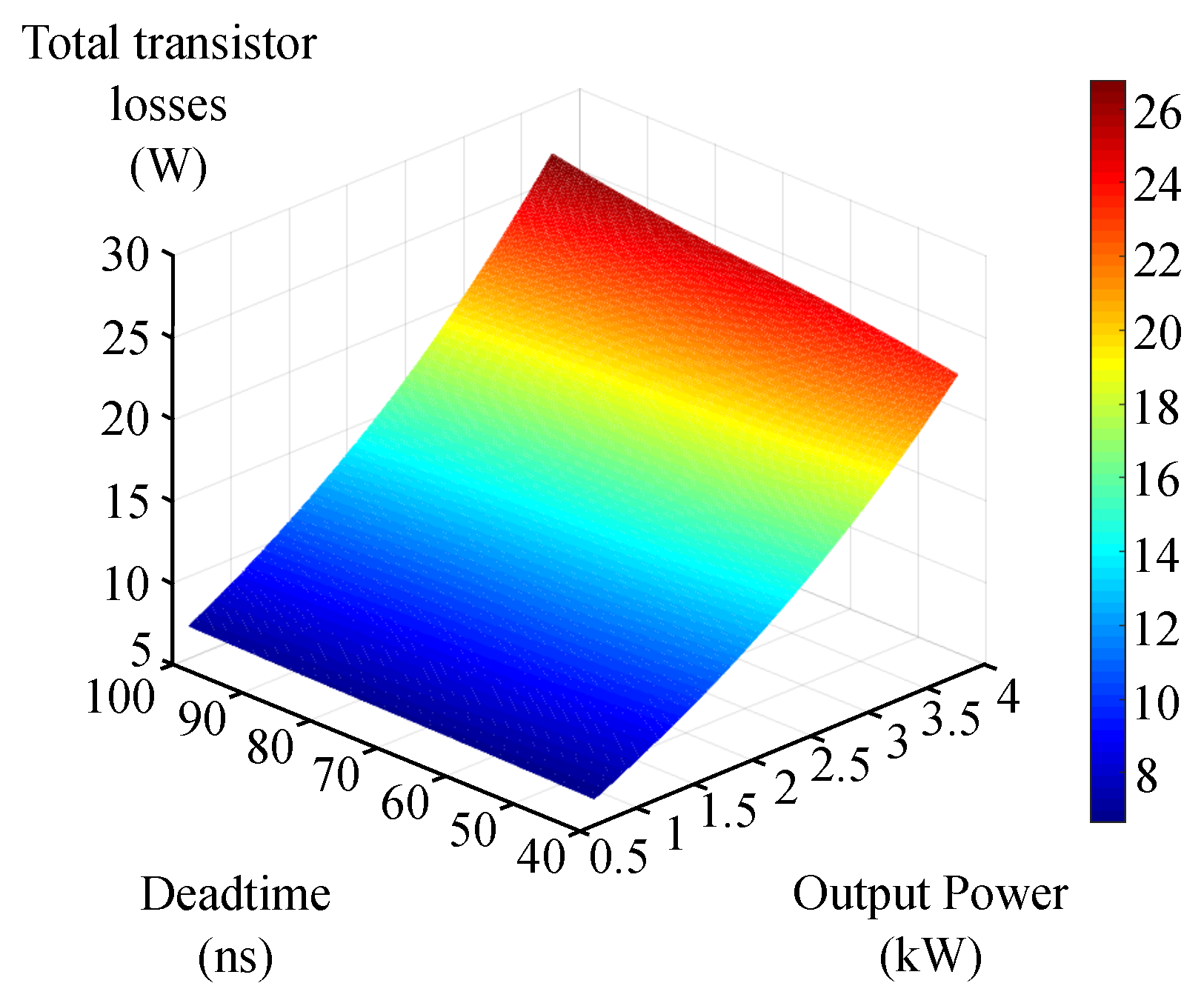 Energies 14 06287 g012