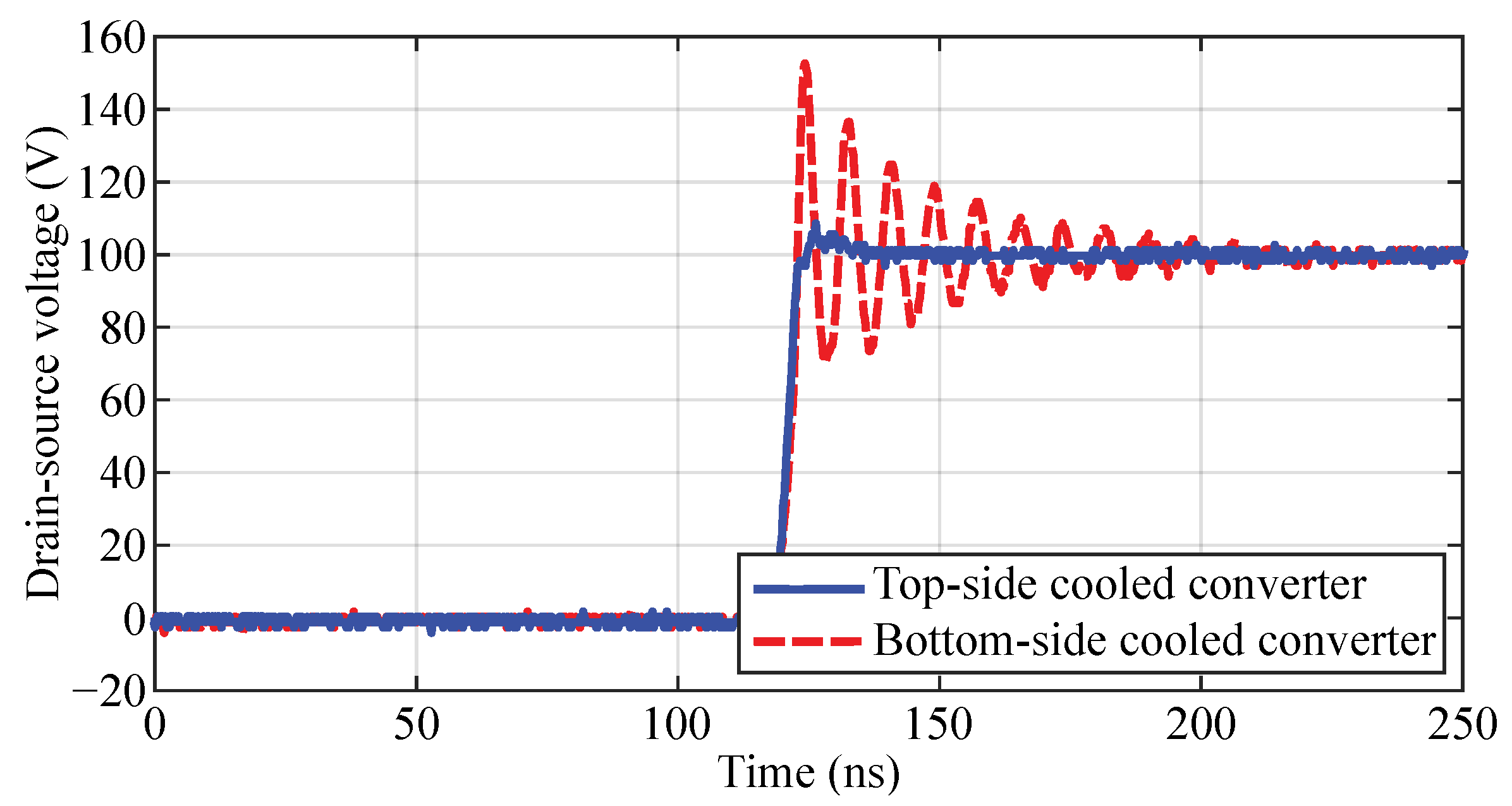 Energies 14 06287 g018