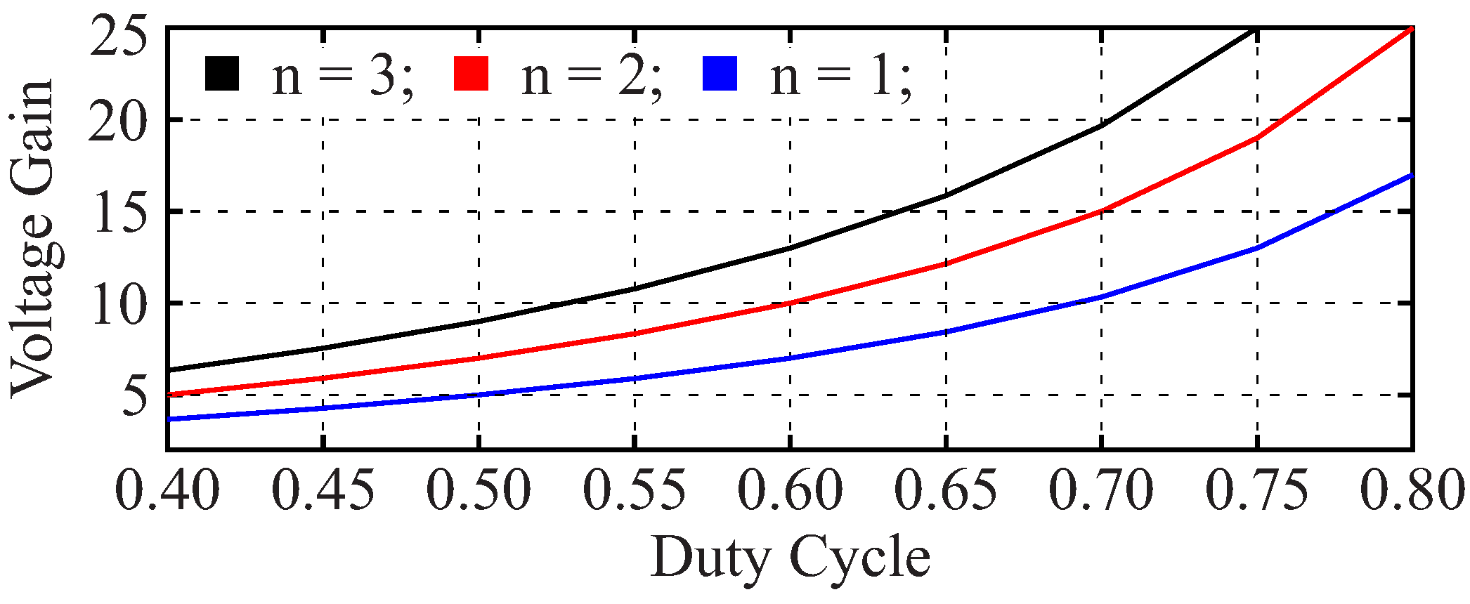 Energies 14 06288 g005