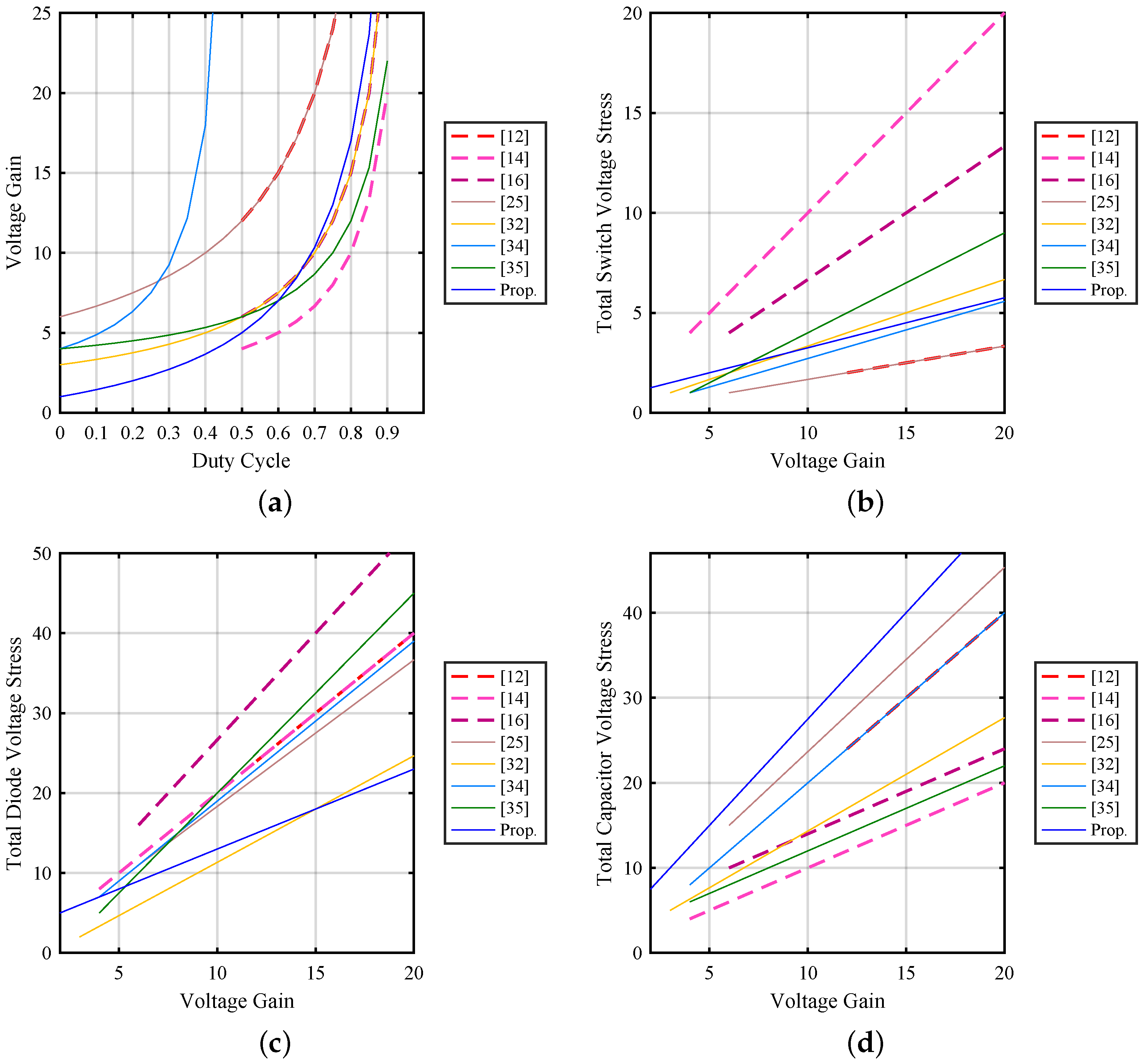 Energies 14 06288 g006