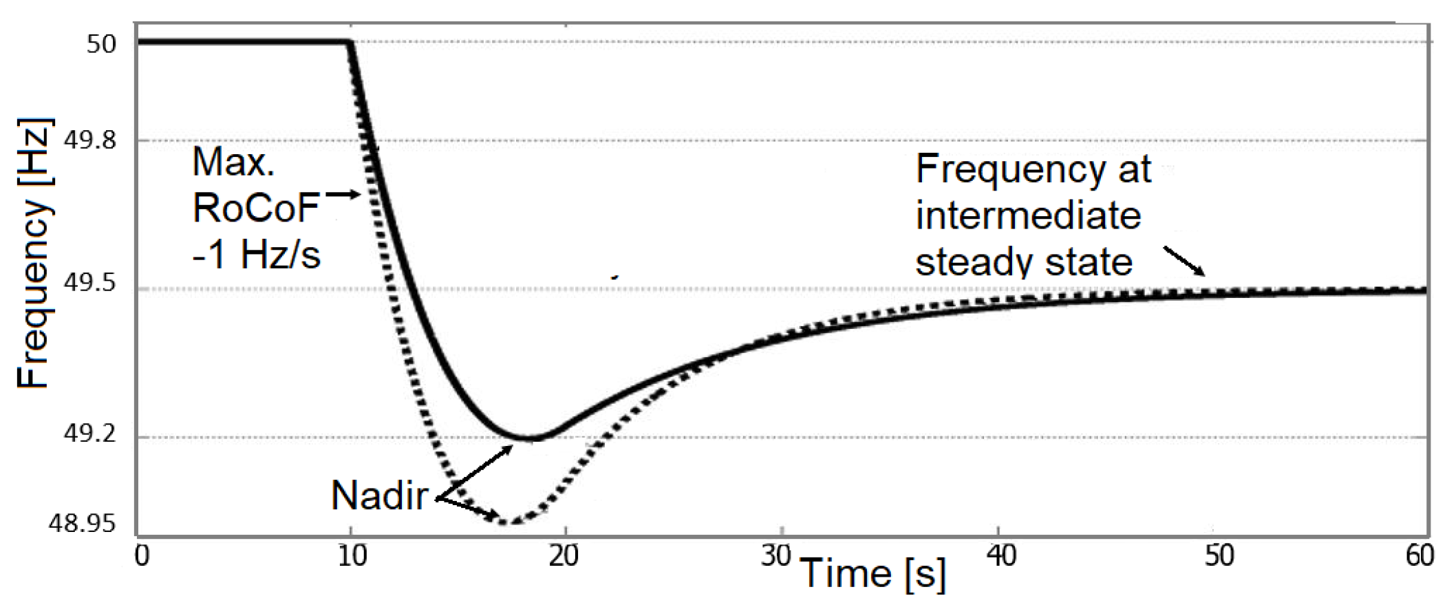 Energies 14 06290 g002