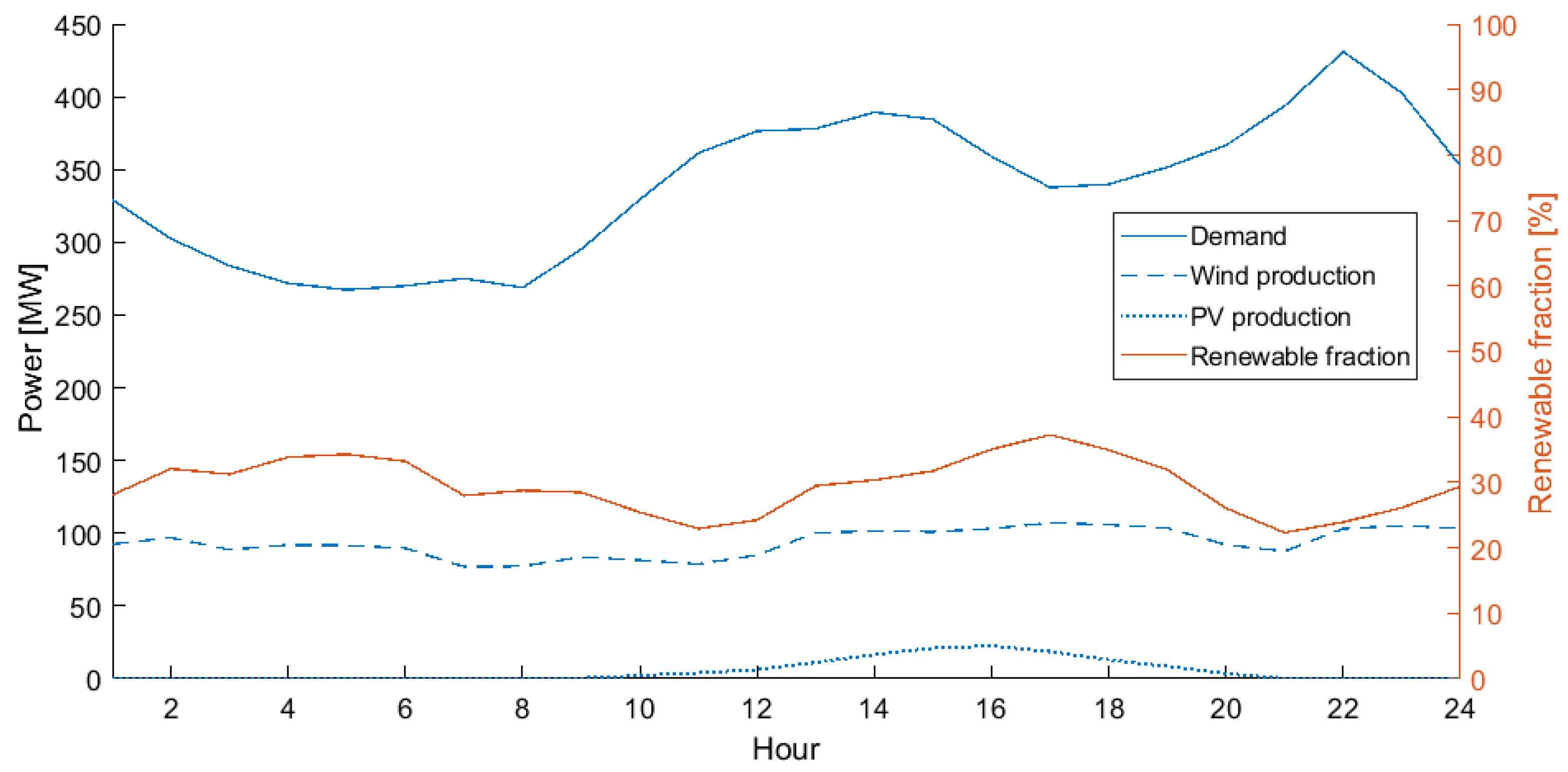 Energies 14 06290 g004