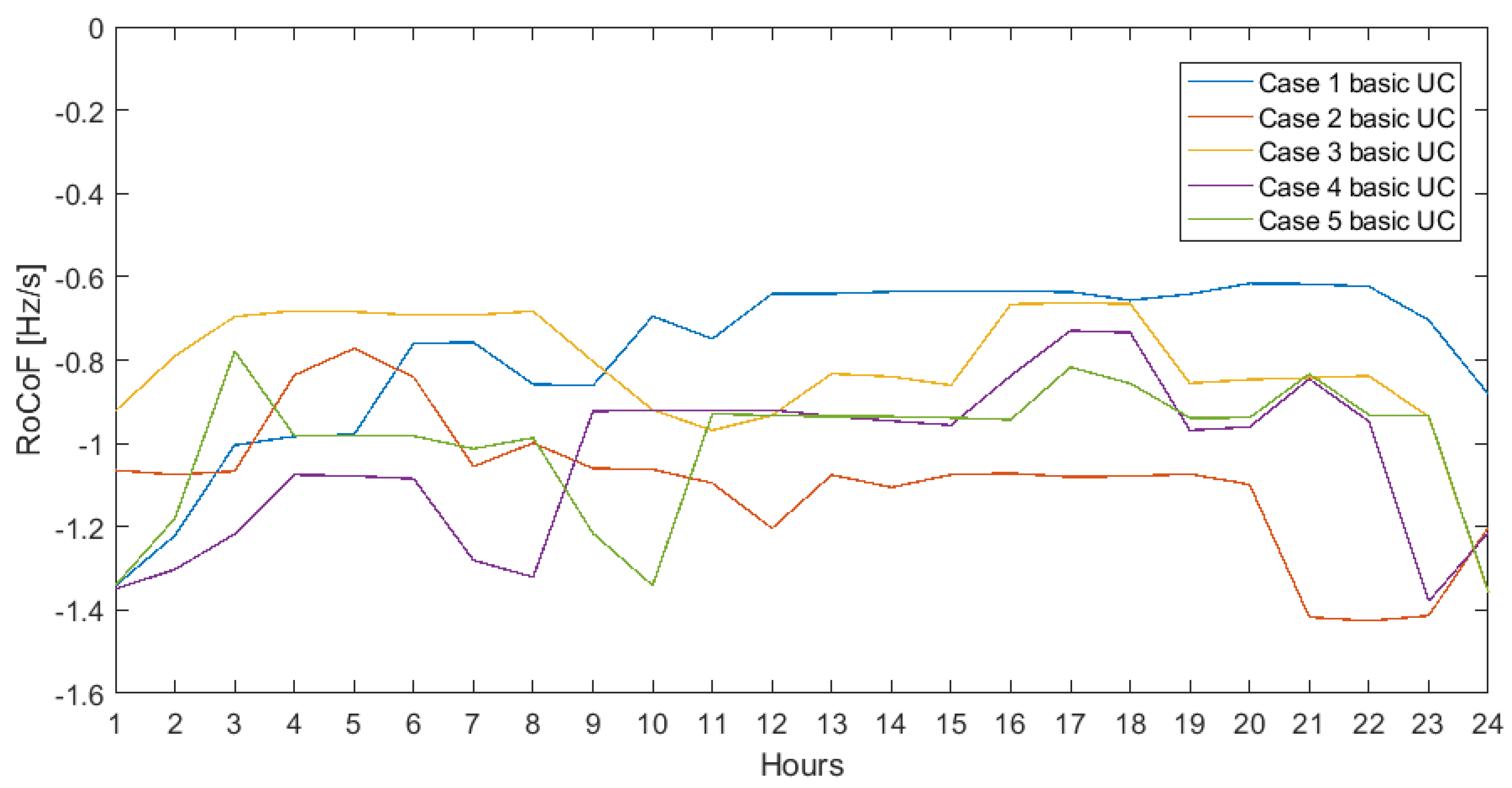 Energies 14 06290 g005