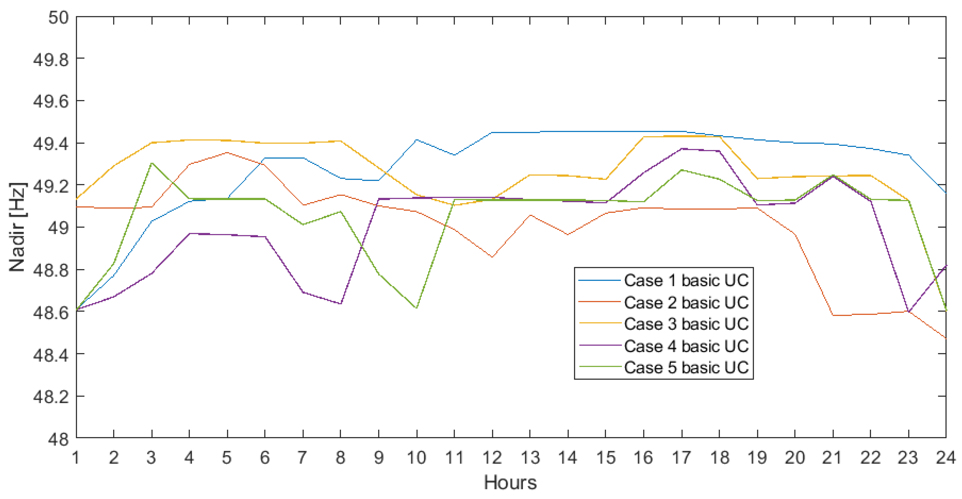 Energies 14 06290 g006