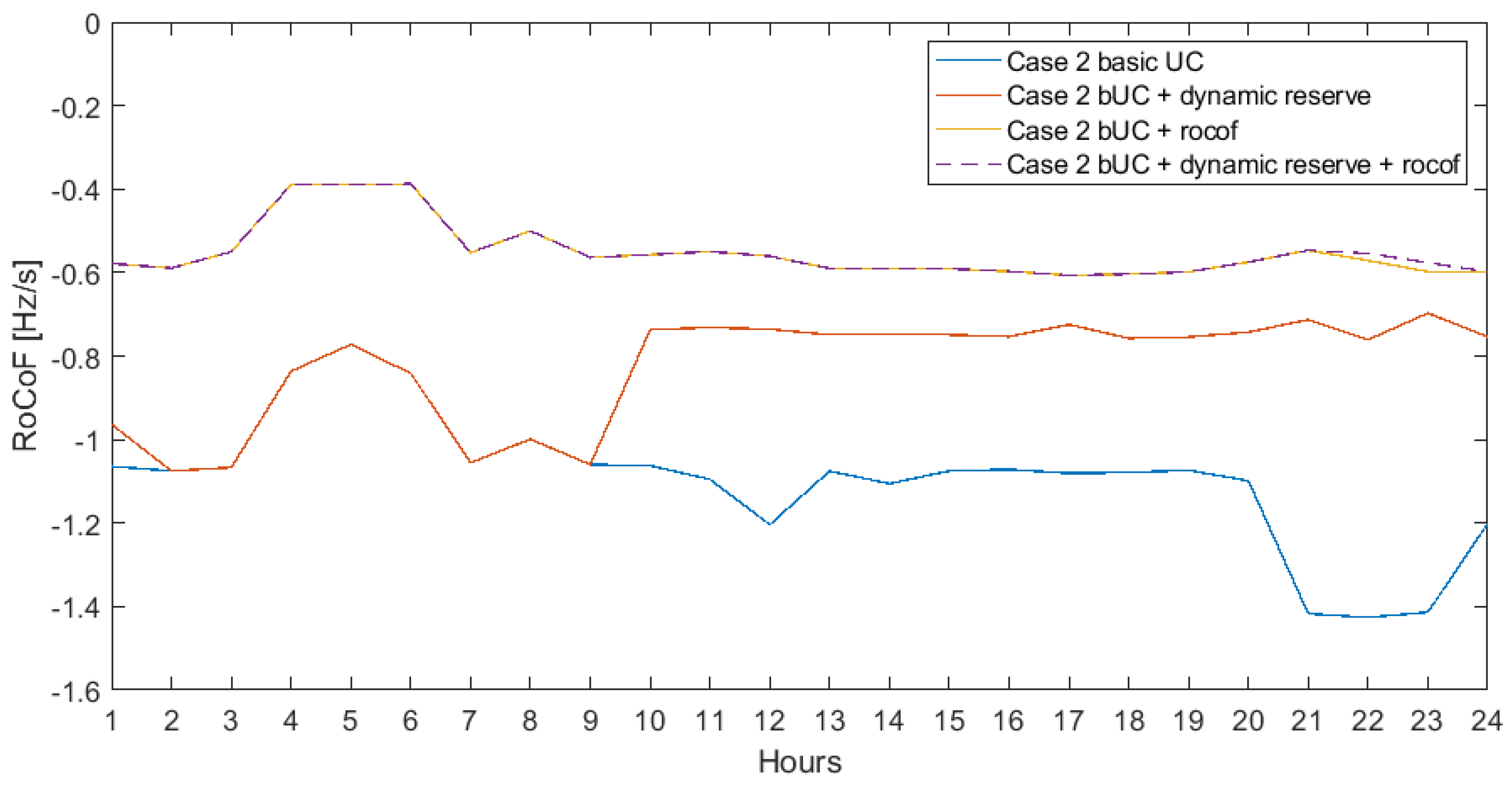 Energies 14 06290 g007