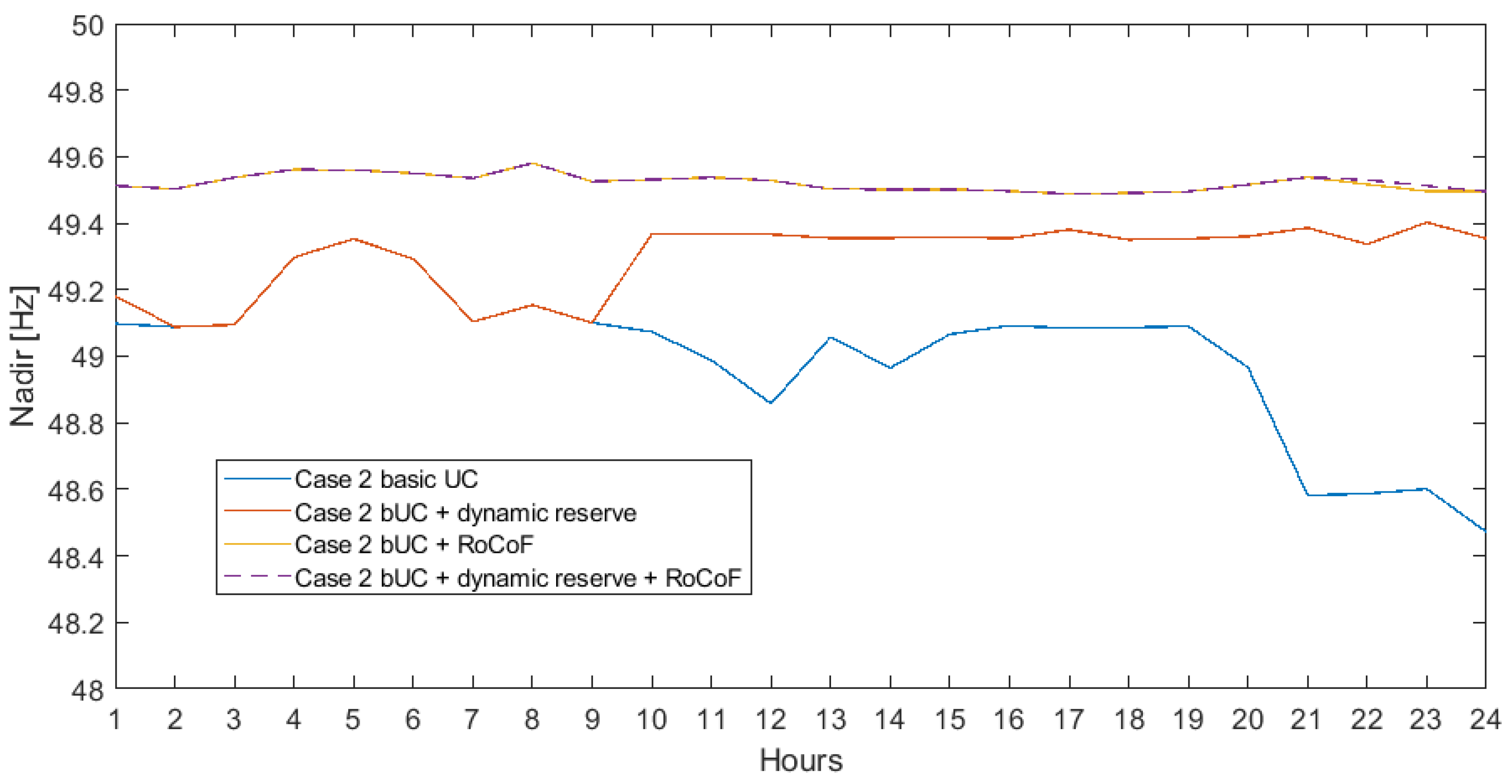 Energies 14 06290 g008
