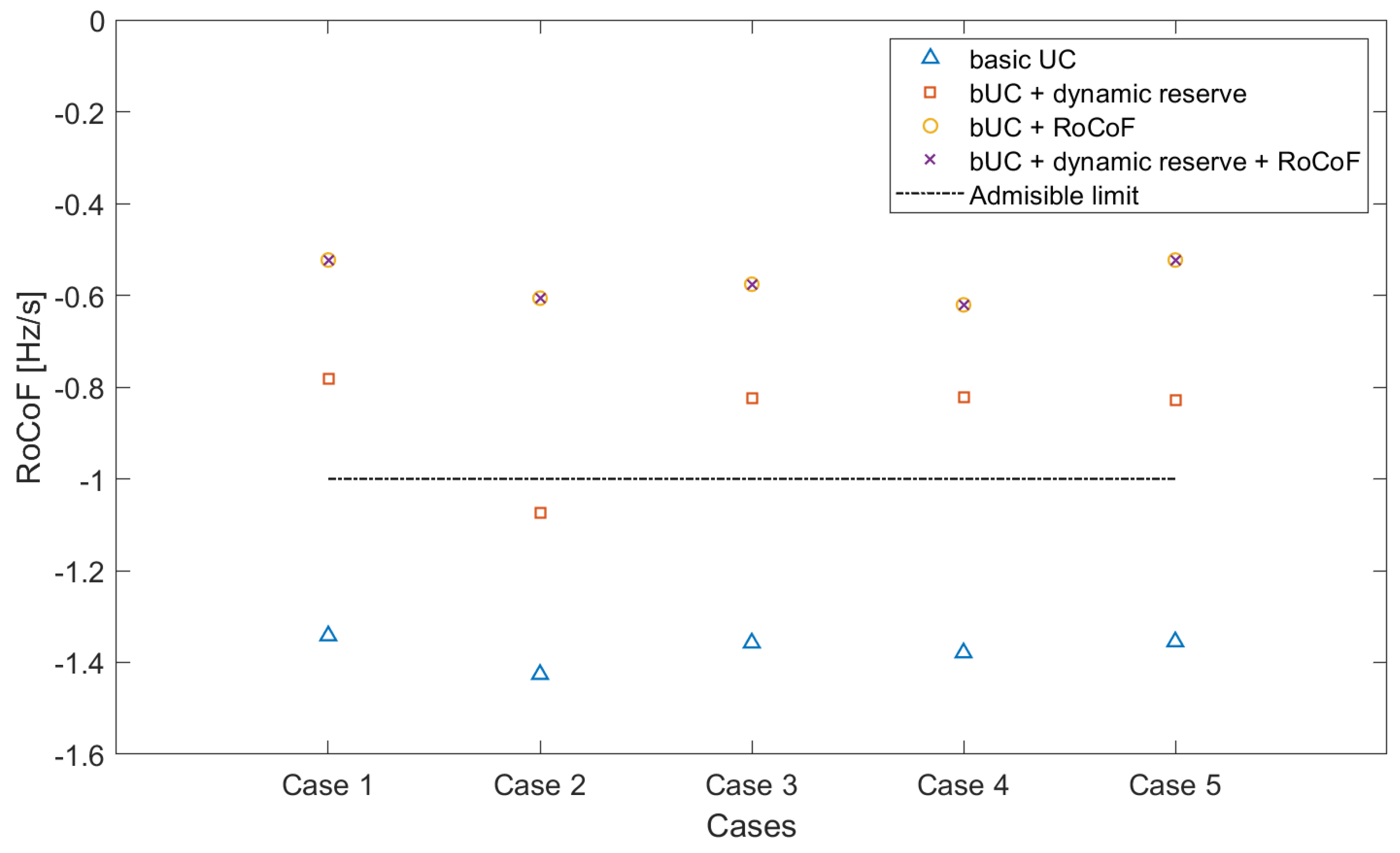 Energies 14 06290 g010