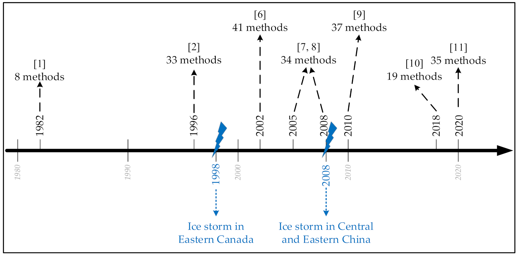 Energies 14 06291 g003