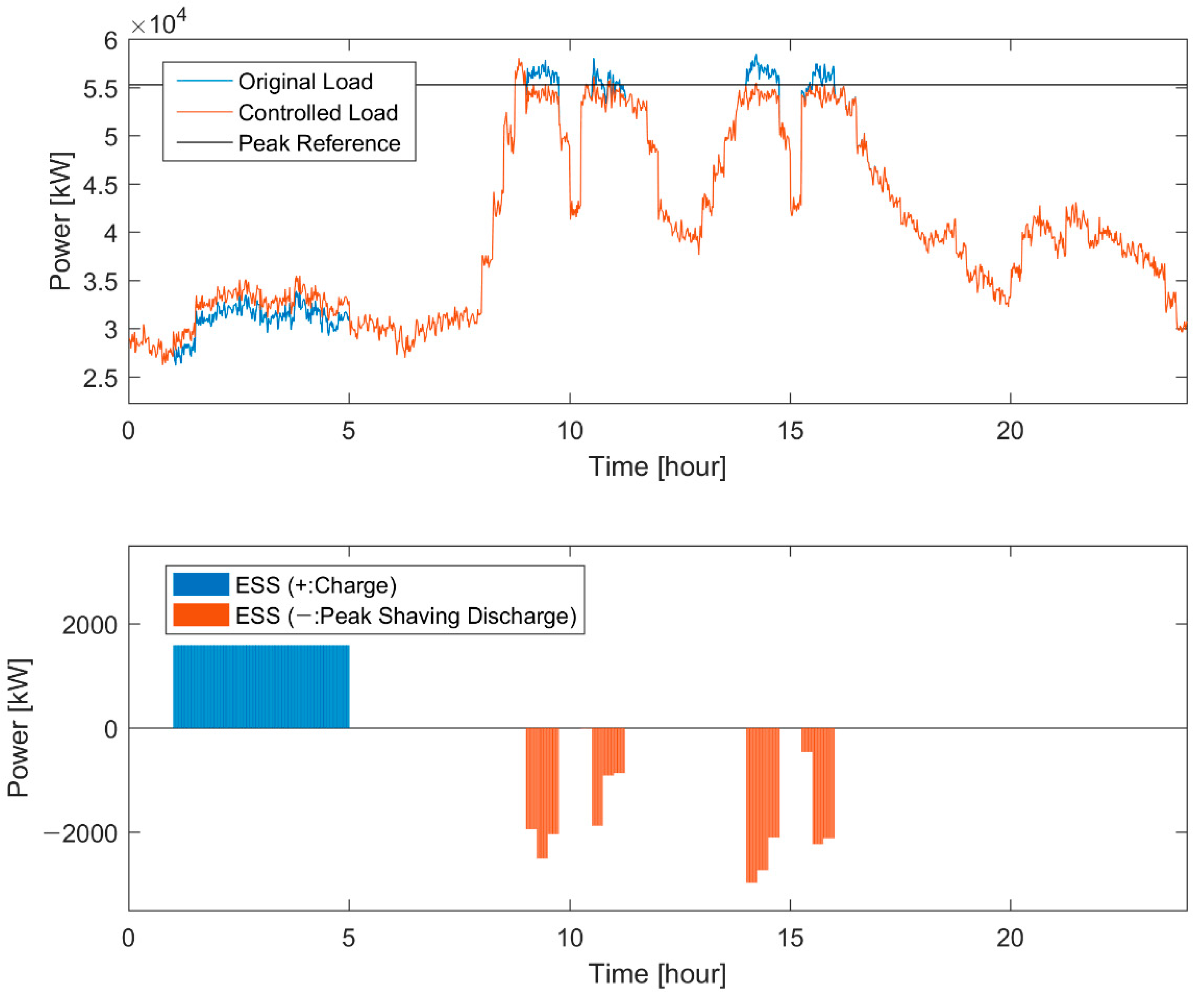 Energies 14 06292 g002