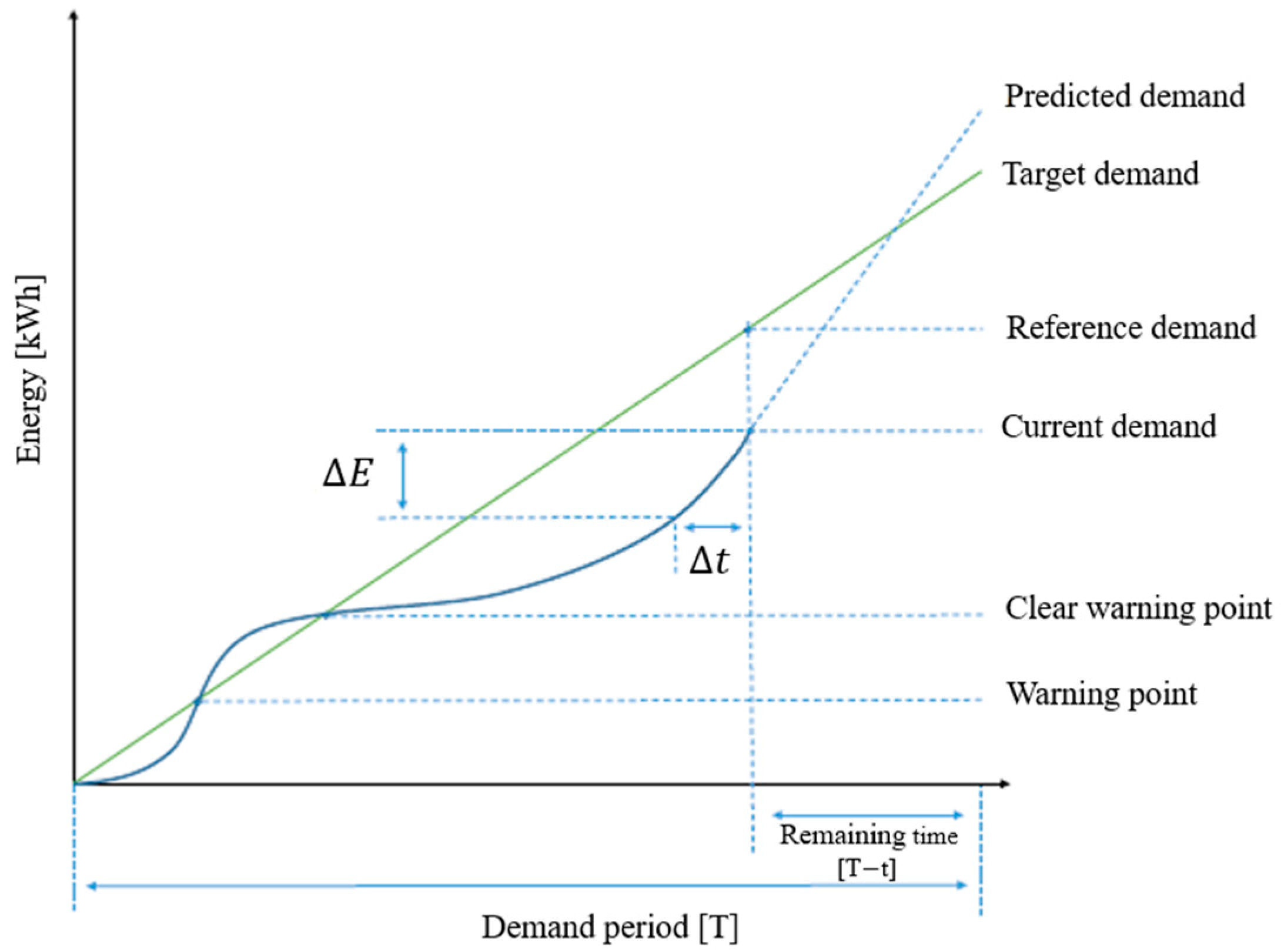 Energies 14 06292 g003
