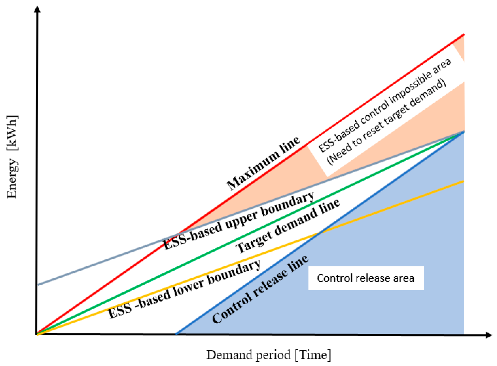 Energies 14 06292 g004