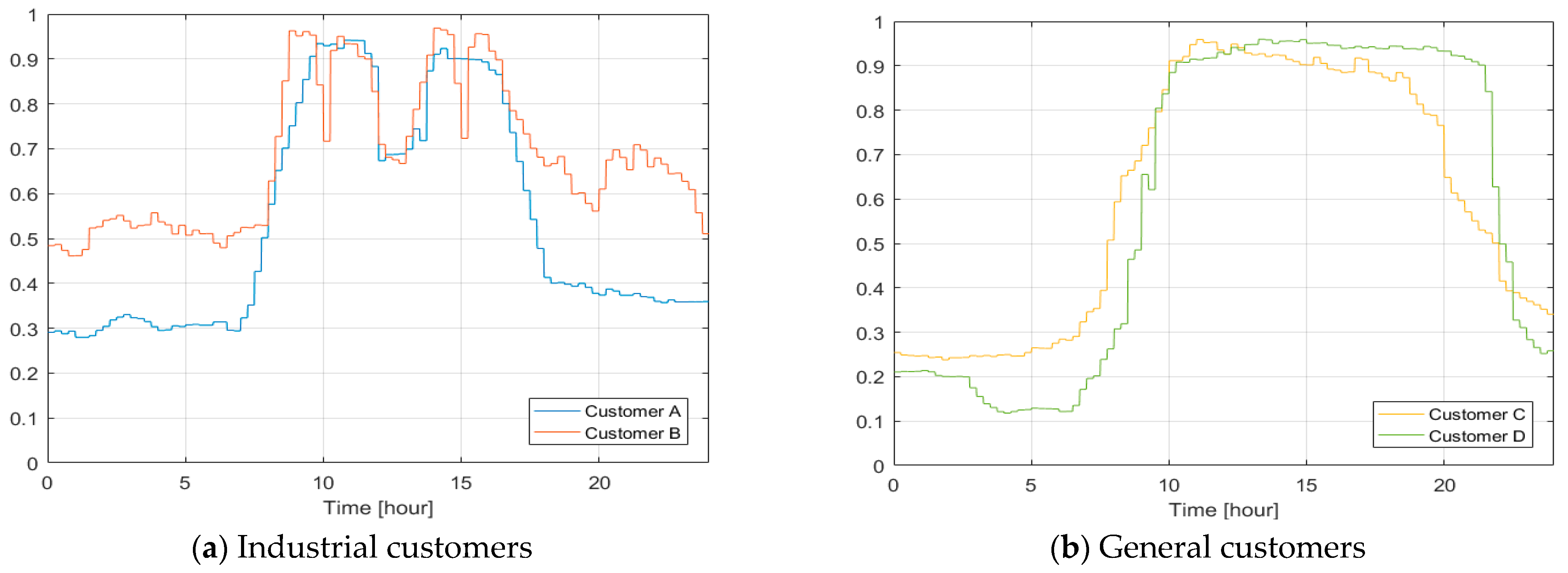 Energies 14 06292 g010