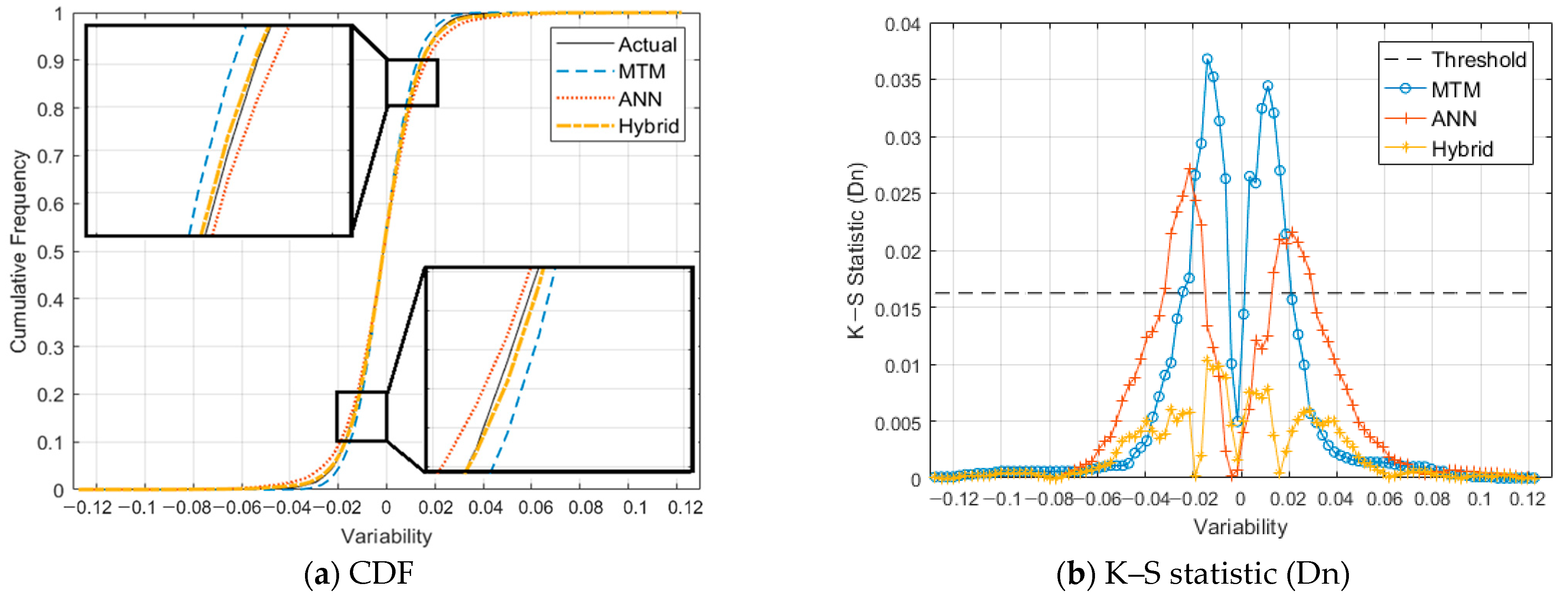 Energies 14 06292 g012