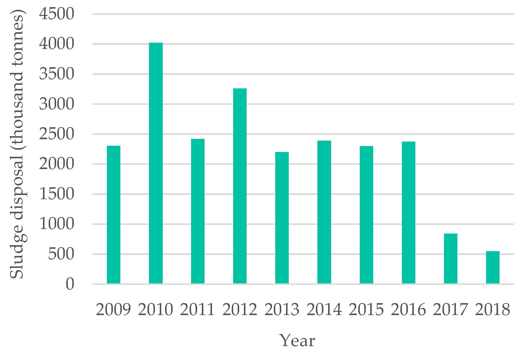 Energies 14 06293 g002 550