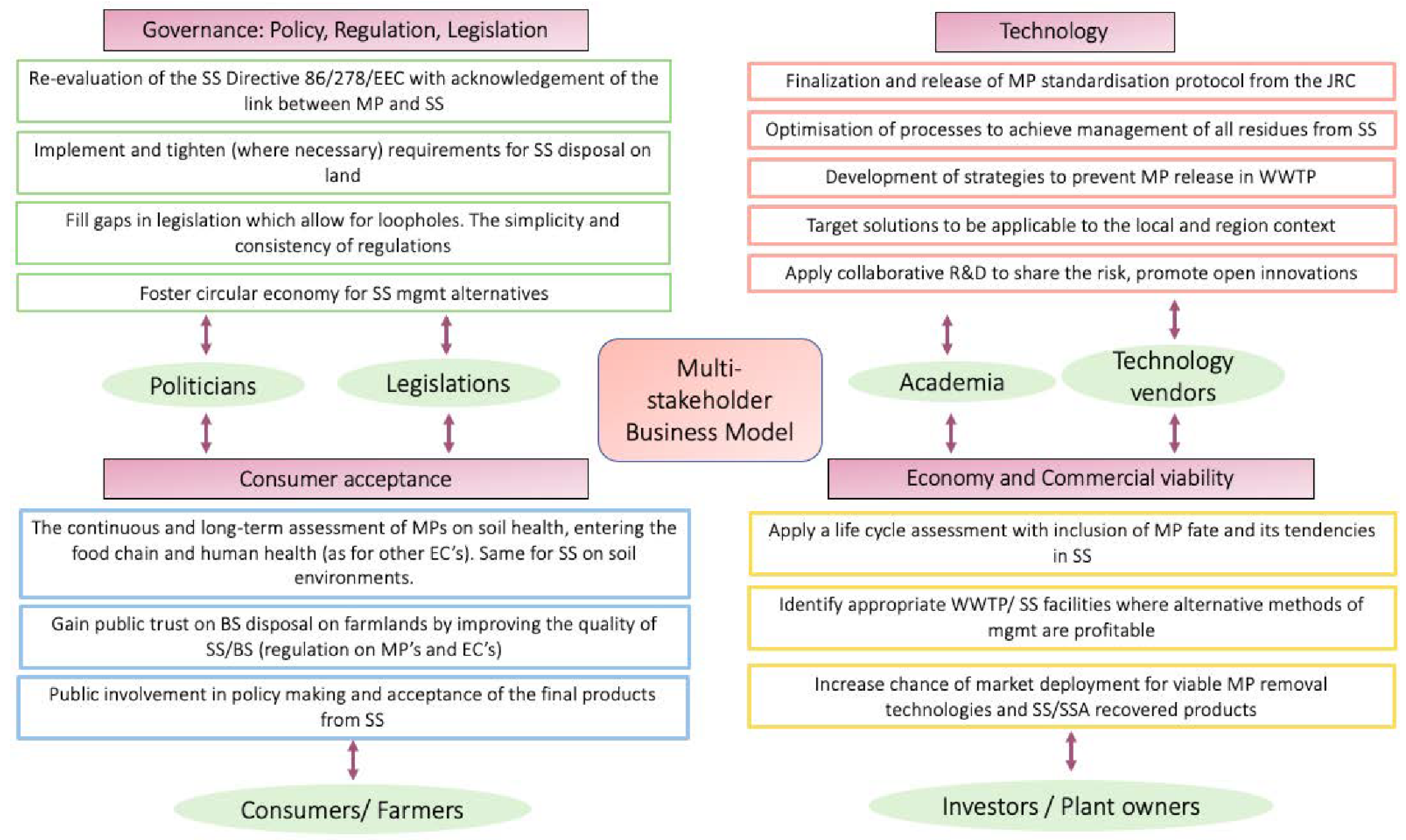 Energies 14 06293 g003 550