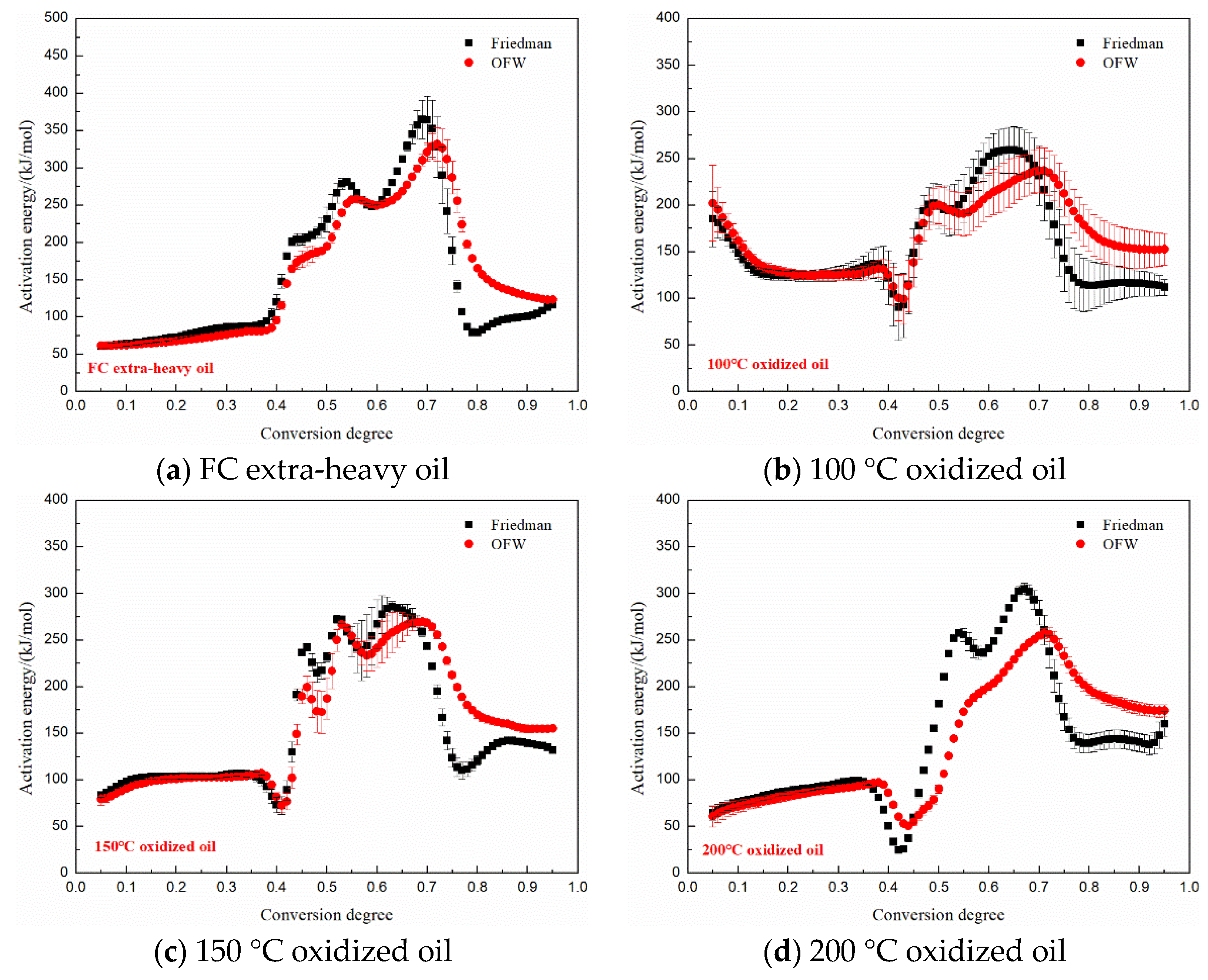 Energies 14 06294 g009a