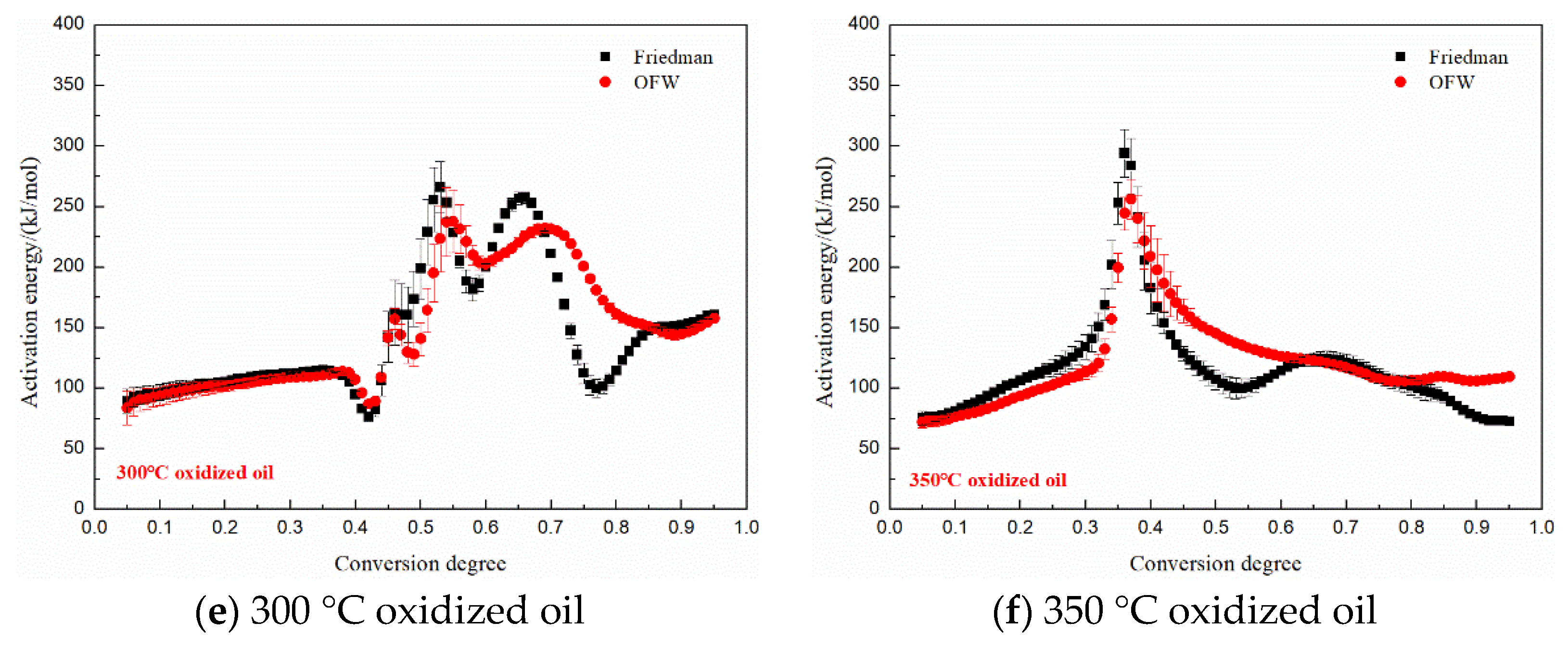 Energies 14 06294 g009b