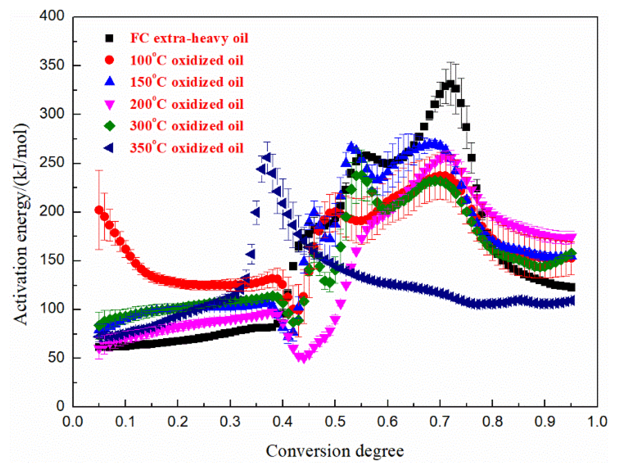 Energies 14 06294 g010