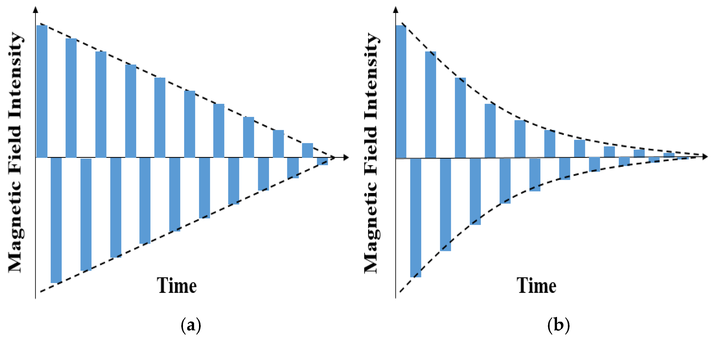 Energies 14 06295 g003 Energies 14 06295 g003